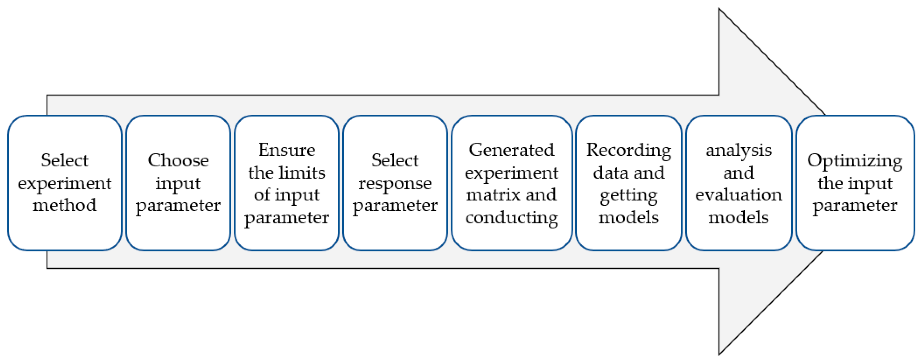 Applsci 13 06801 g003 Applsci 13 06801 g003