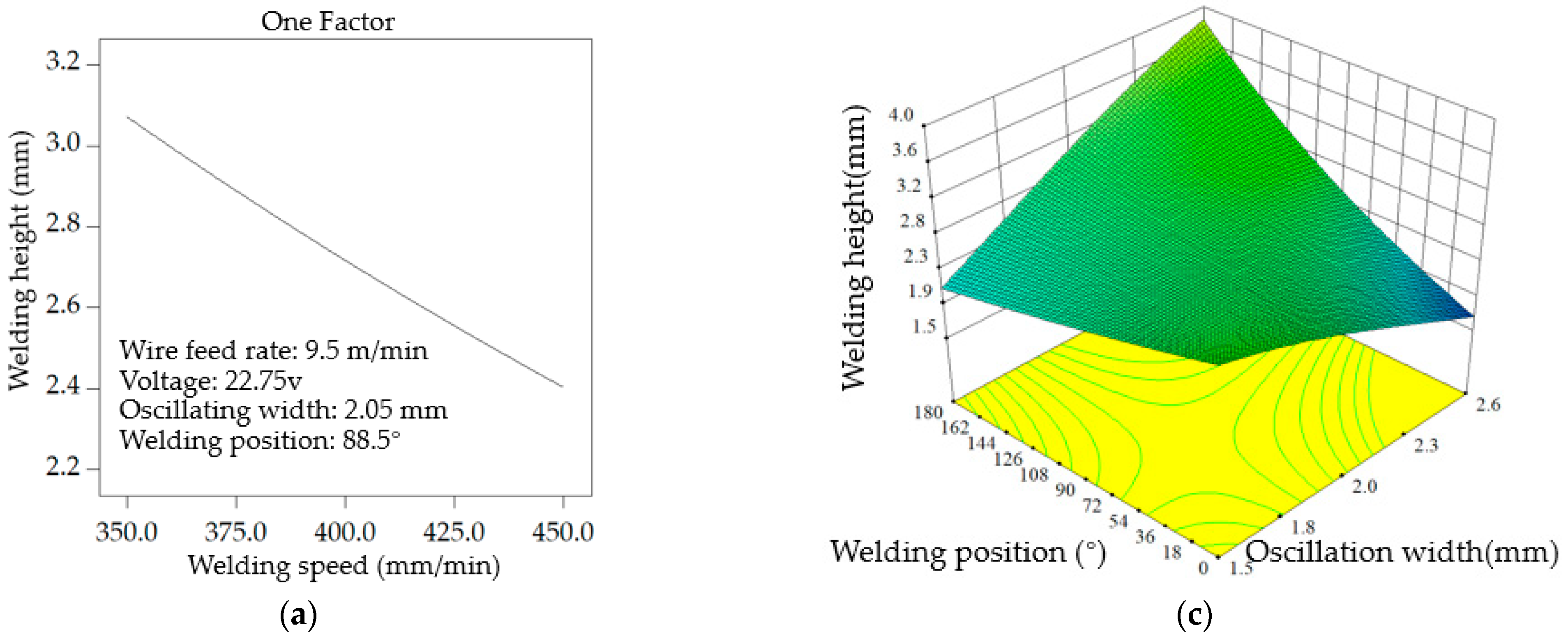 Applsci 13 06801 g009a Applsci 13 06801 g009a