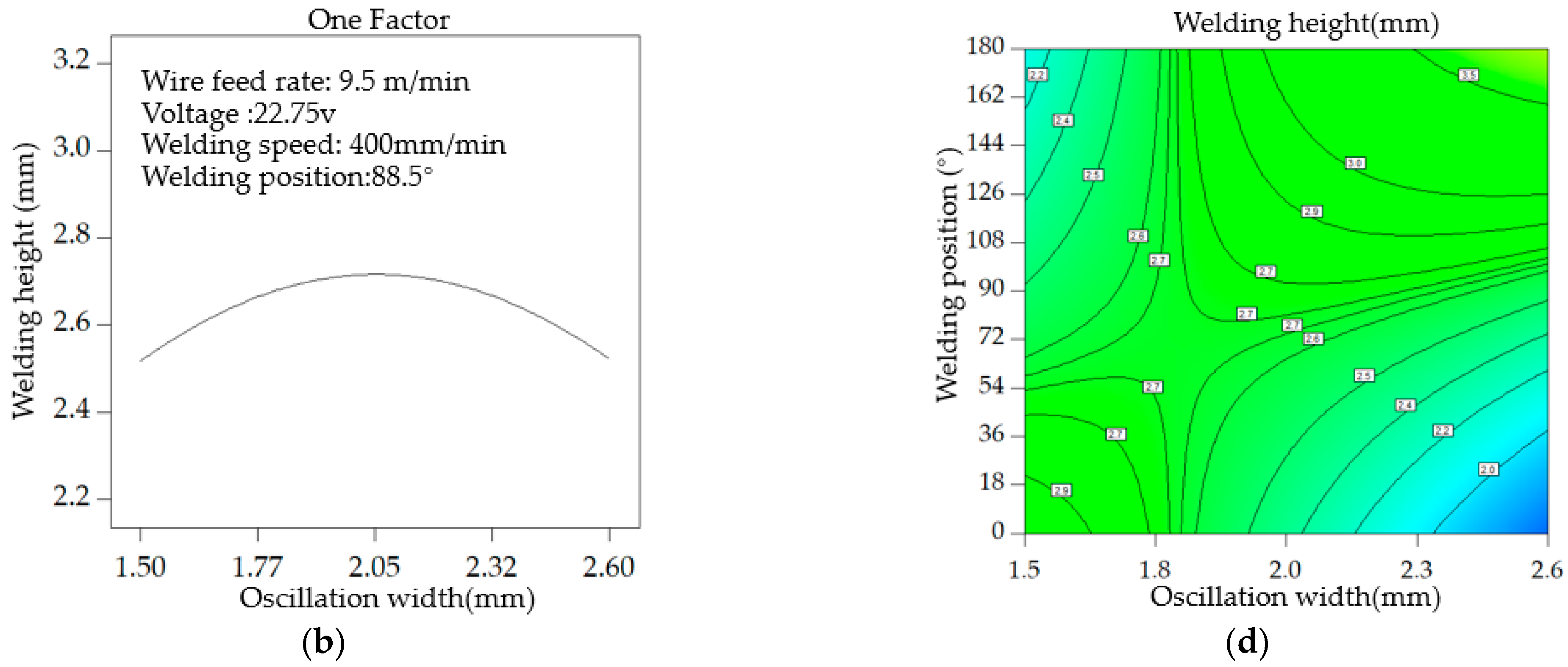 Applsci 13 06801 g009b Applsci 13 06801 g009b