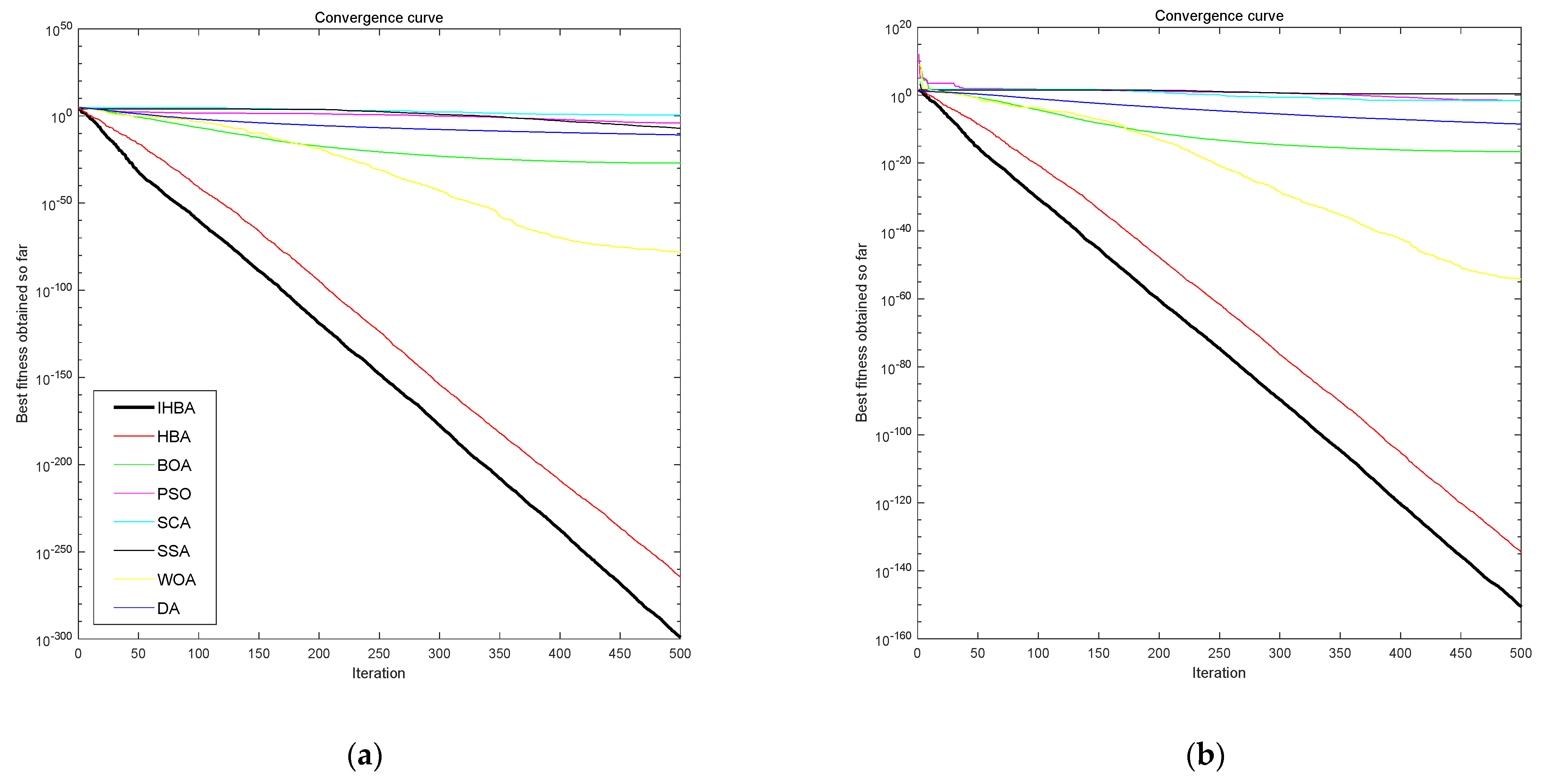 Applsci 13 06805 g007a