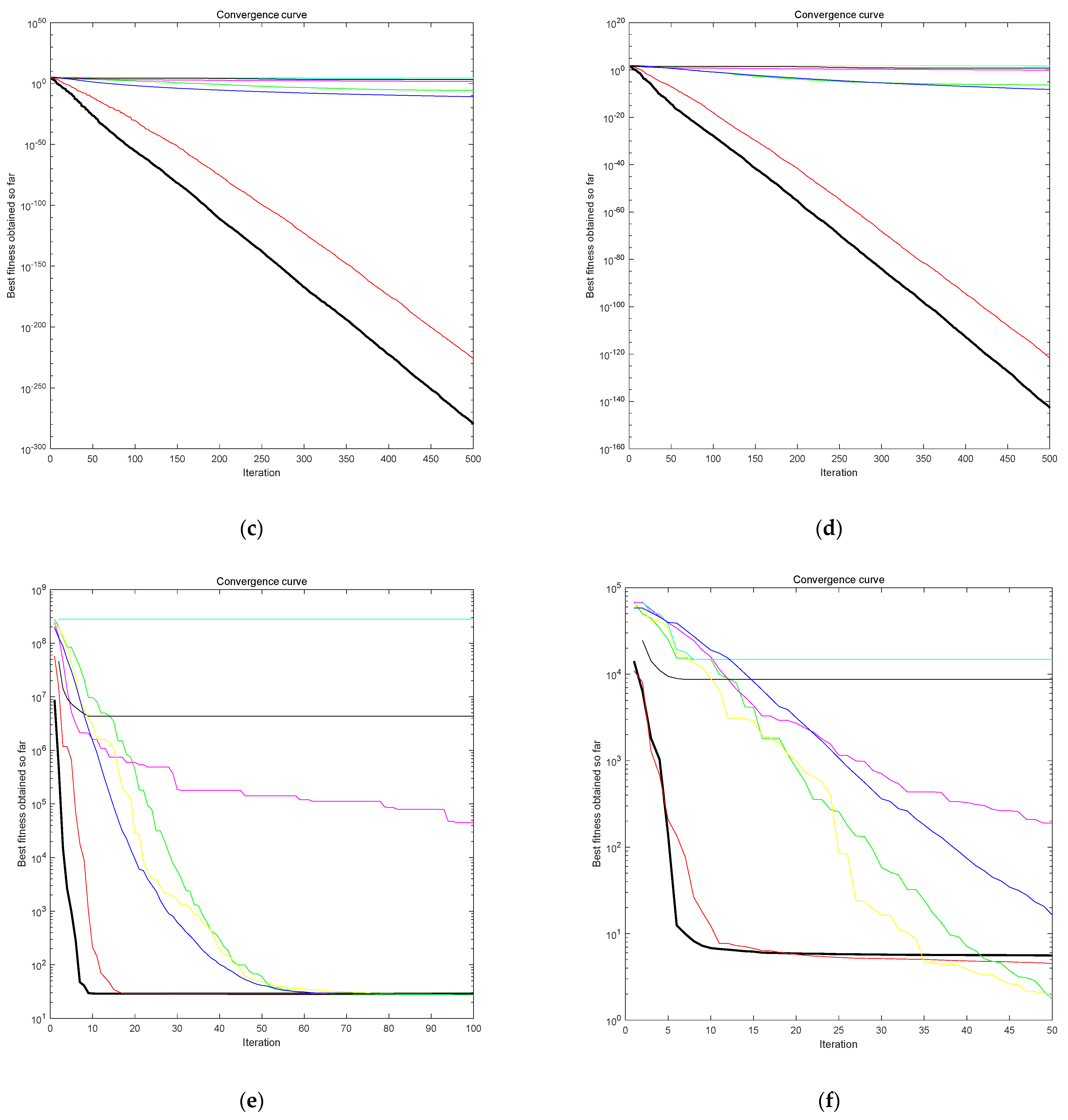 Applsci 13 06805 g007b