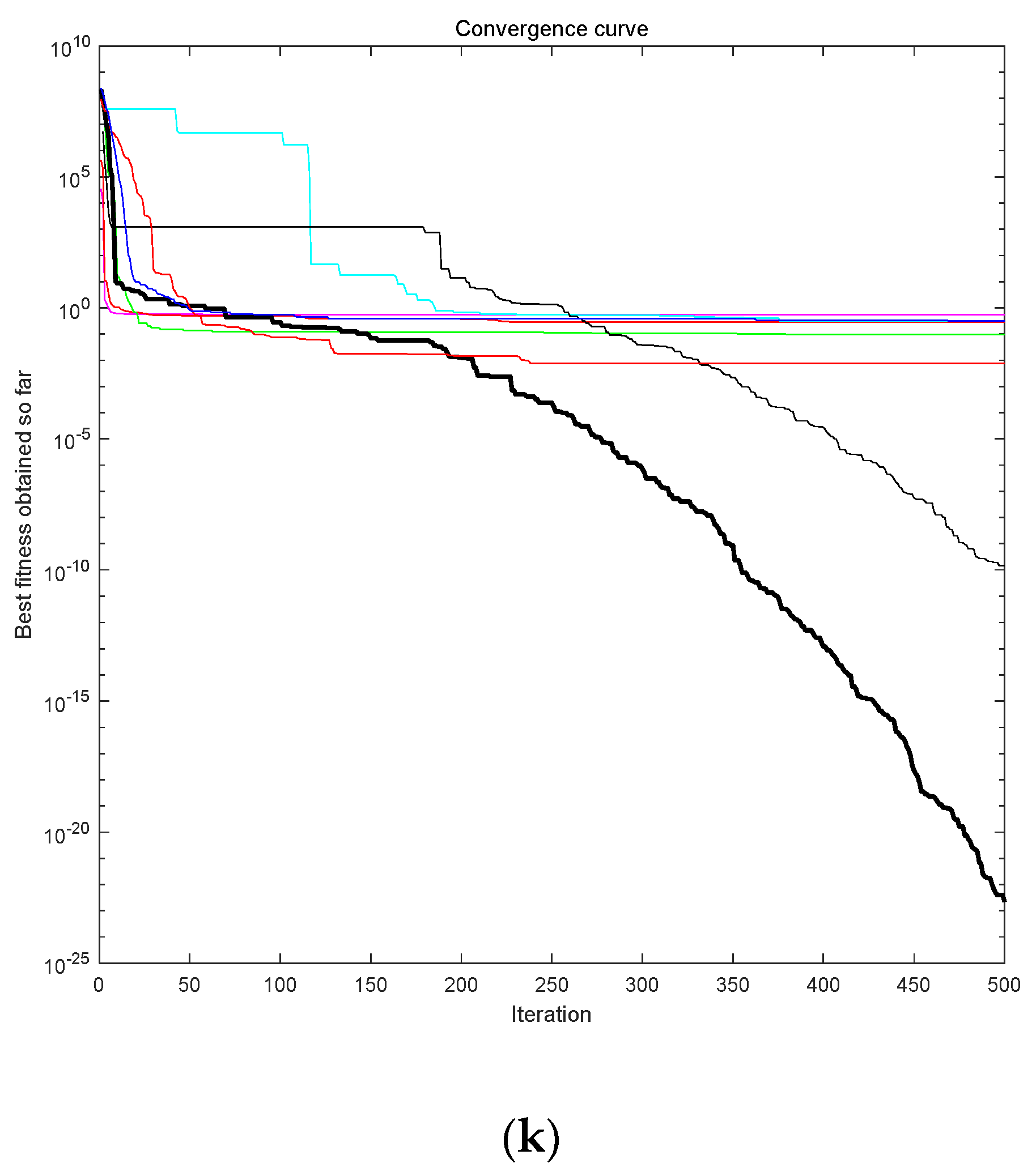 Applsci 13 06805 g007d