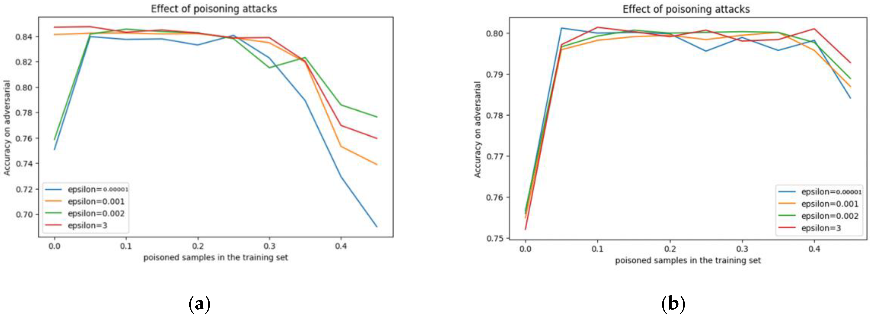 Applsci 13 06807 g002