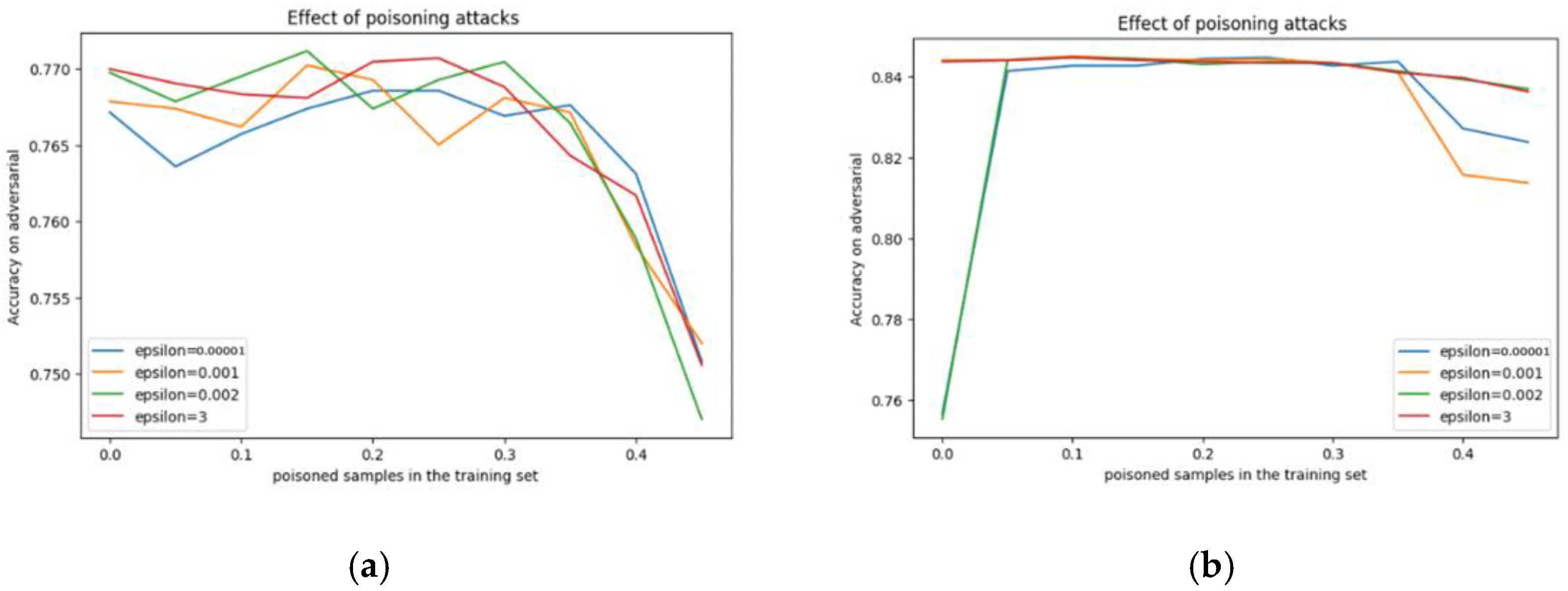 Applsci 13 06807 g003