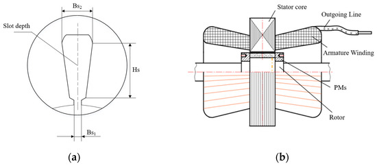 Applied Sciences | Free Full-Text | Optimization of a Multi-Type PMSM ...