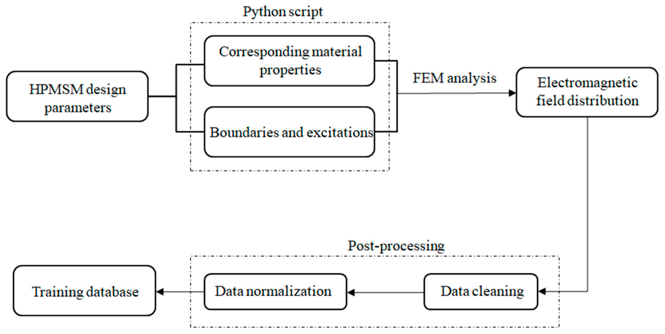 Applsci 13 06810 g003