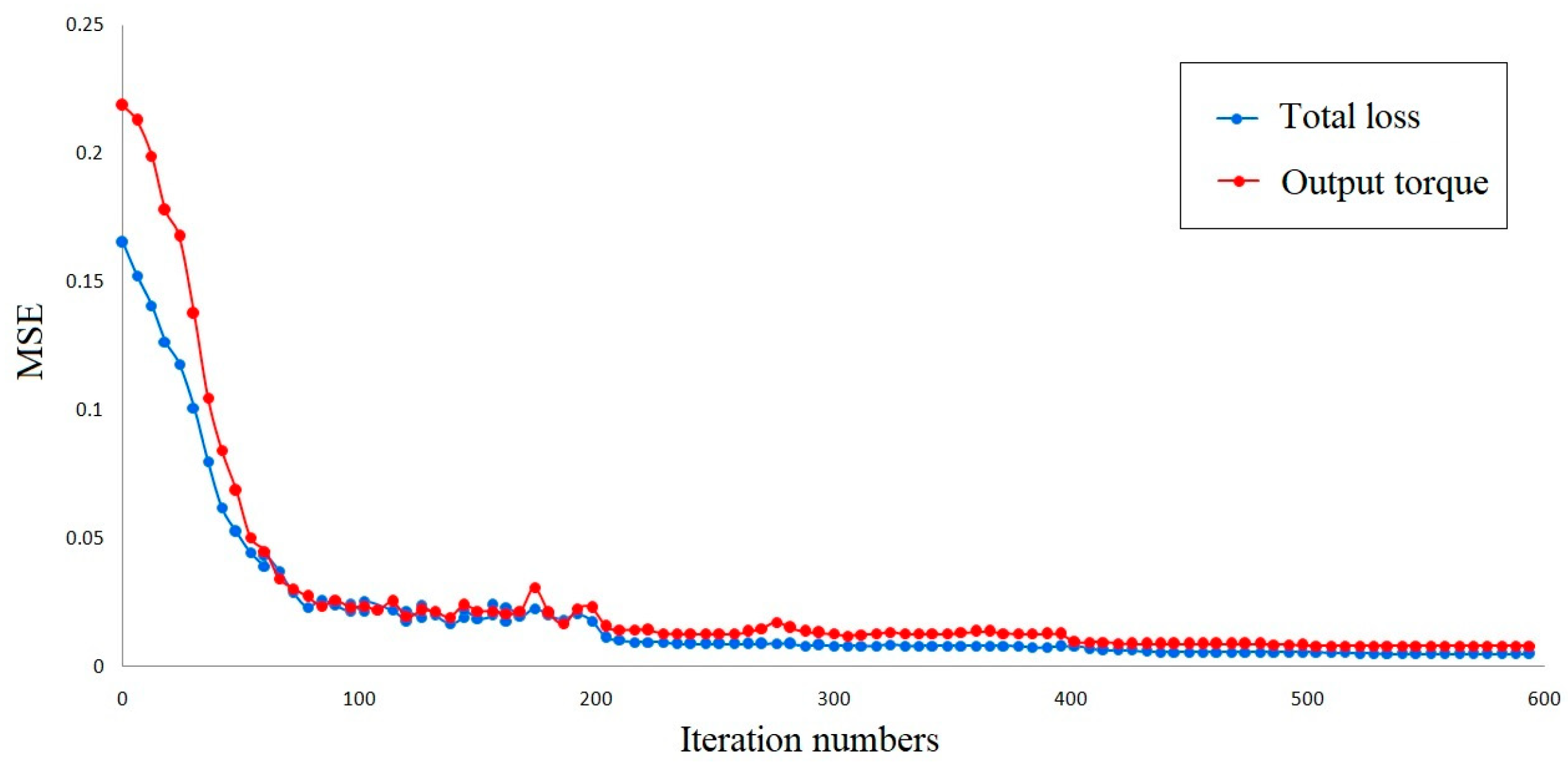 Applsci 13 06810 g005