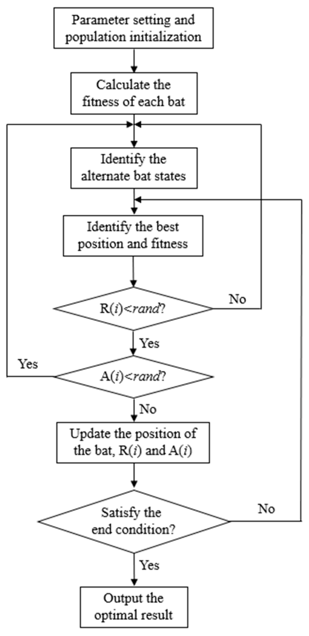 Applsci 13 06810 g007