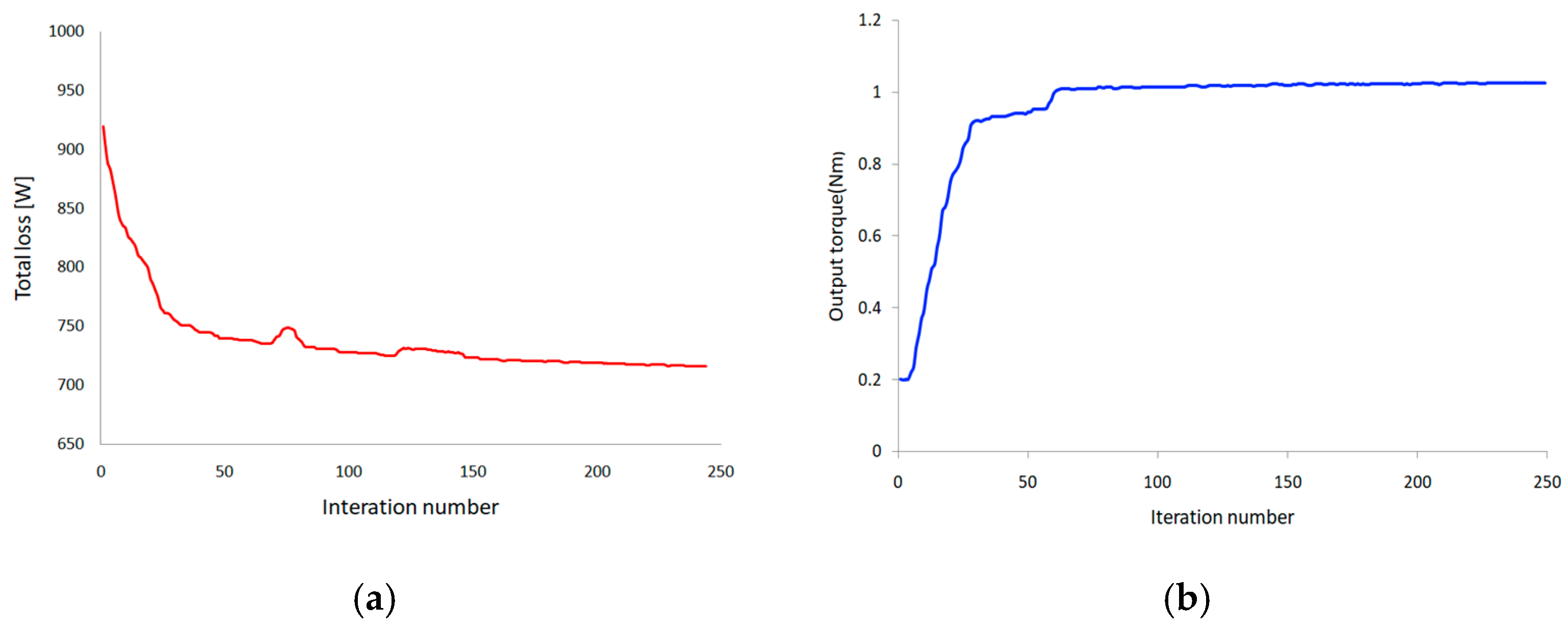 Applsci 13 06810 g008