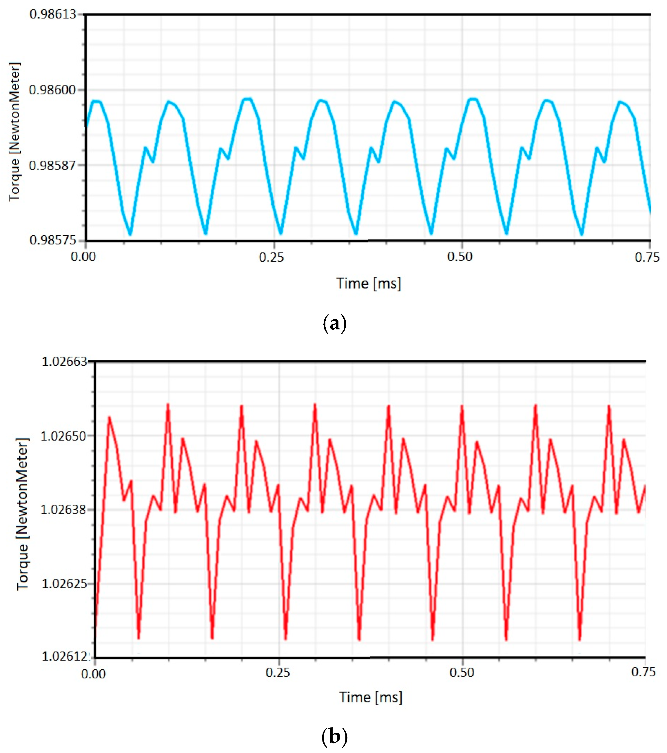 Applsci 13 06810 g010
