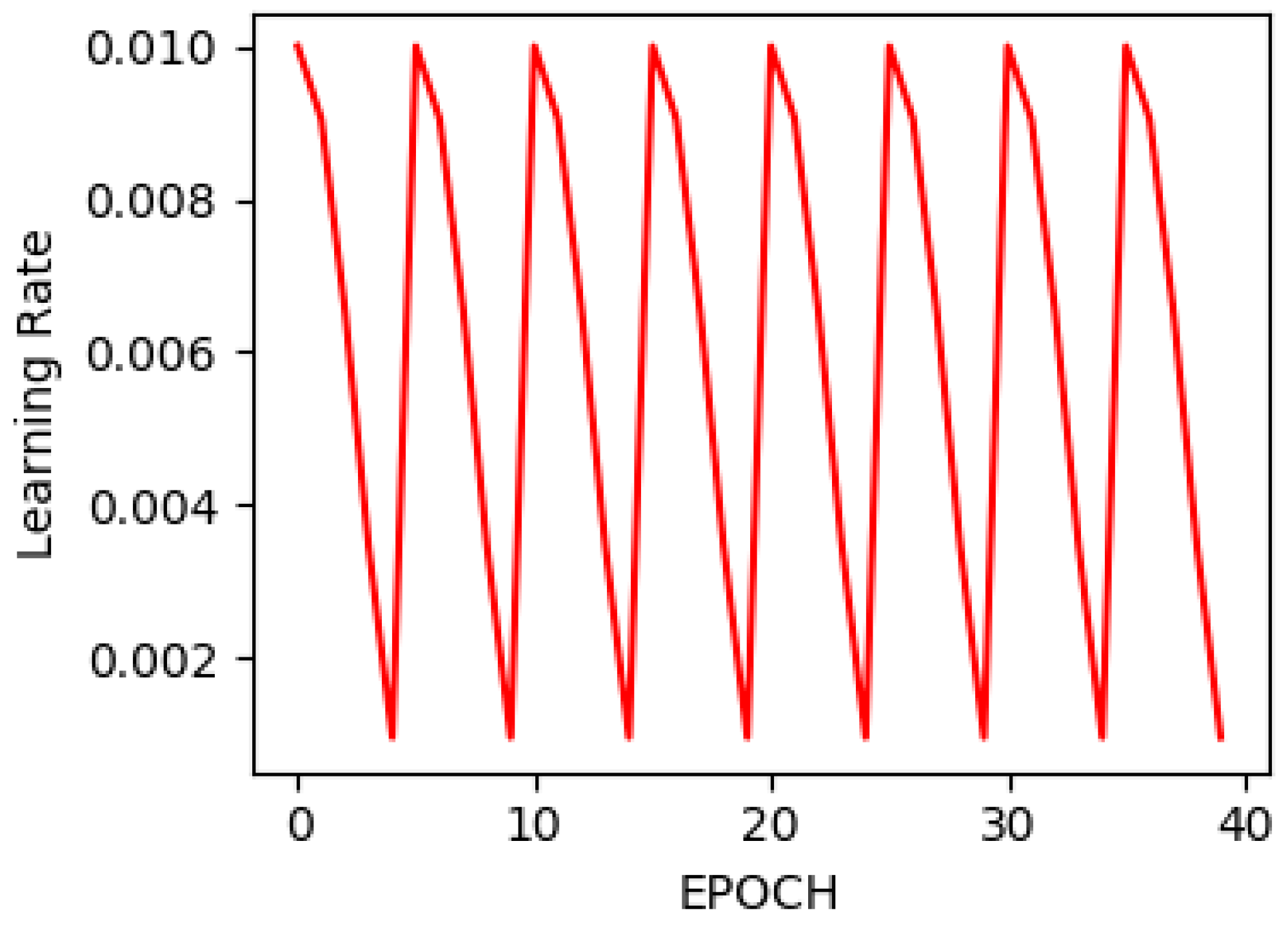 Applsci 13 06812 g005