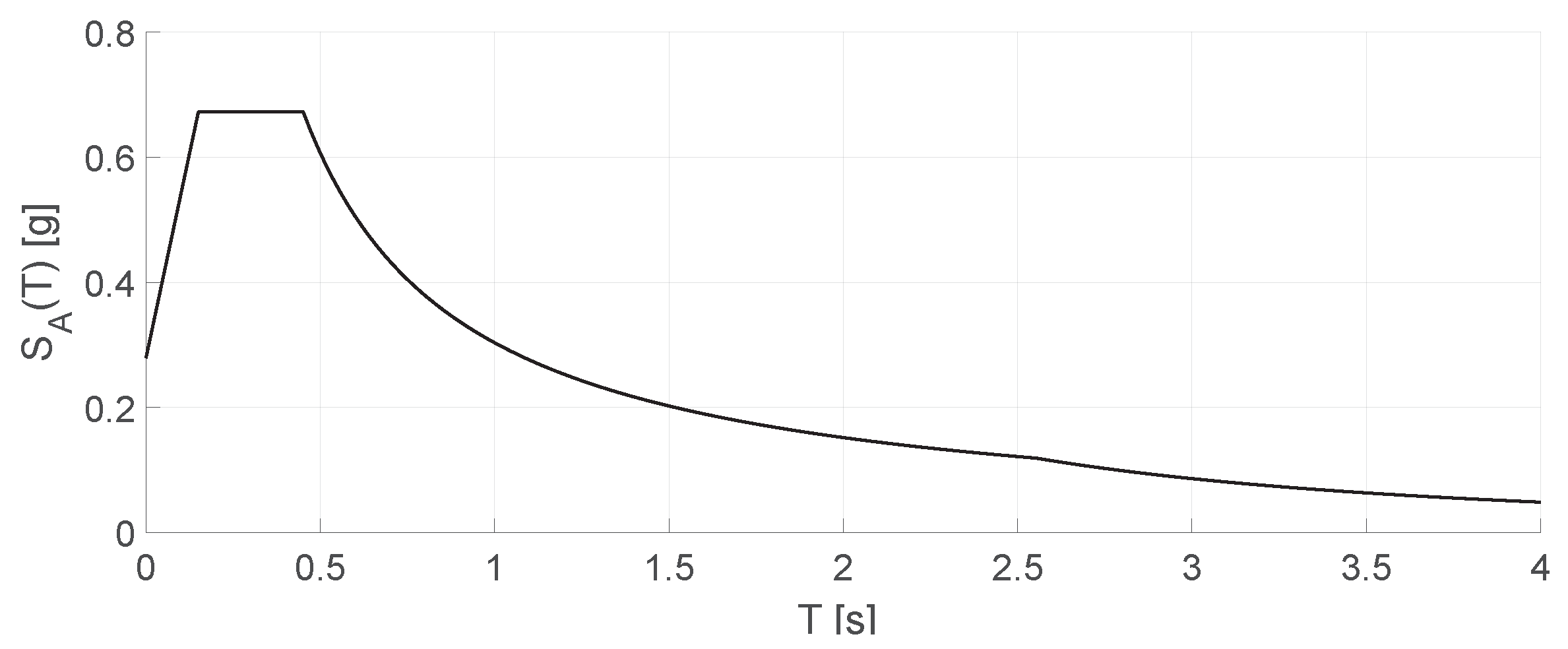 Applsci 13 06815 g005 550