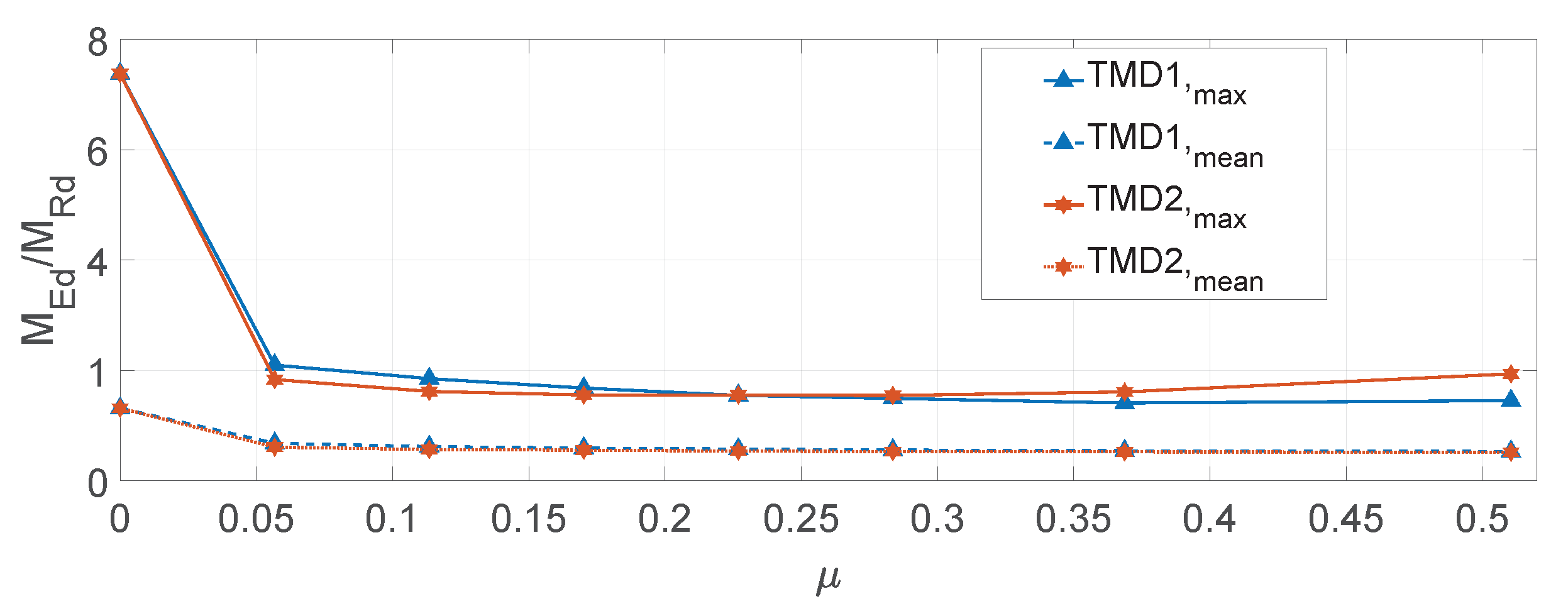 Applsci 13 06815 g012 550
