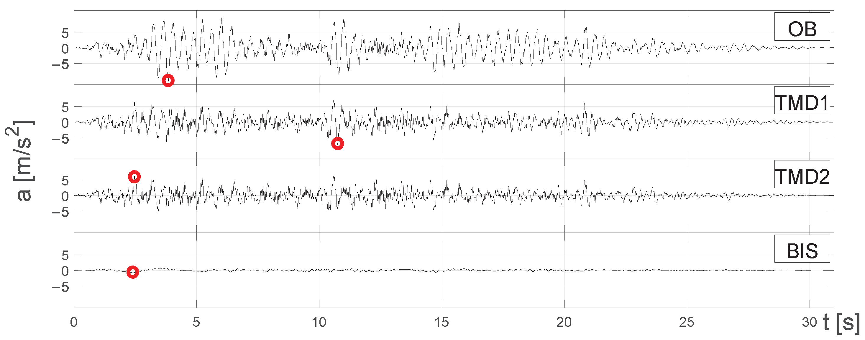 Applsci 13 06815 g022 550