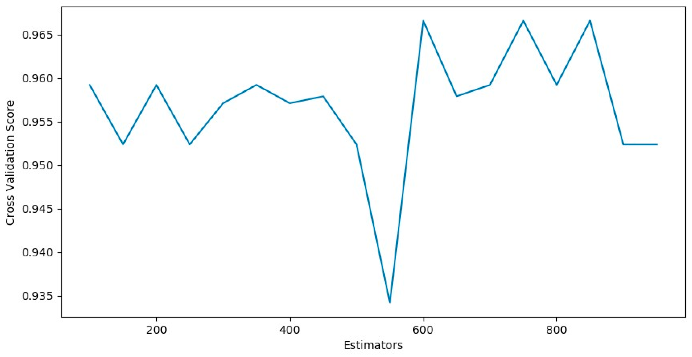 Applsci 13 06818 g004