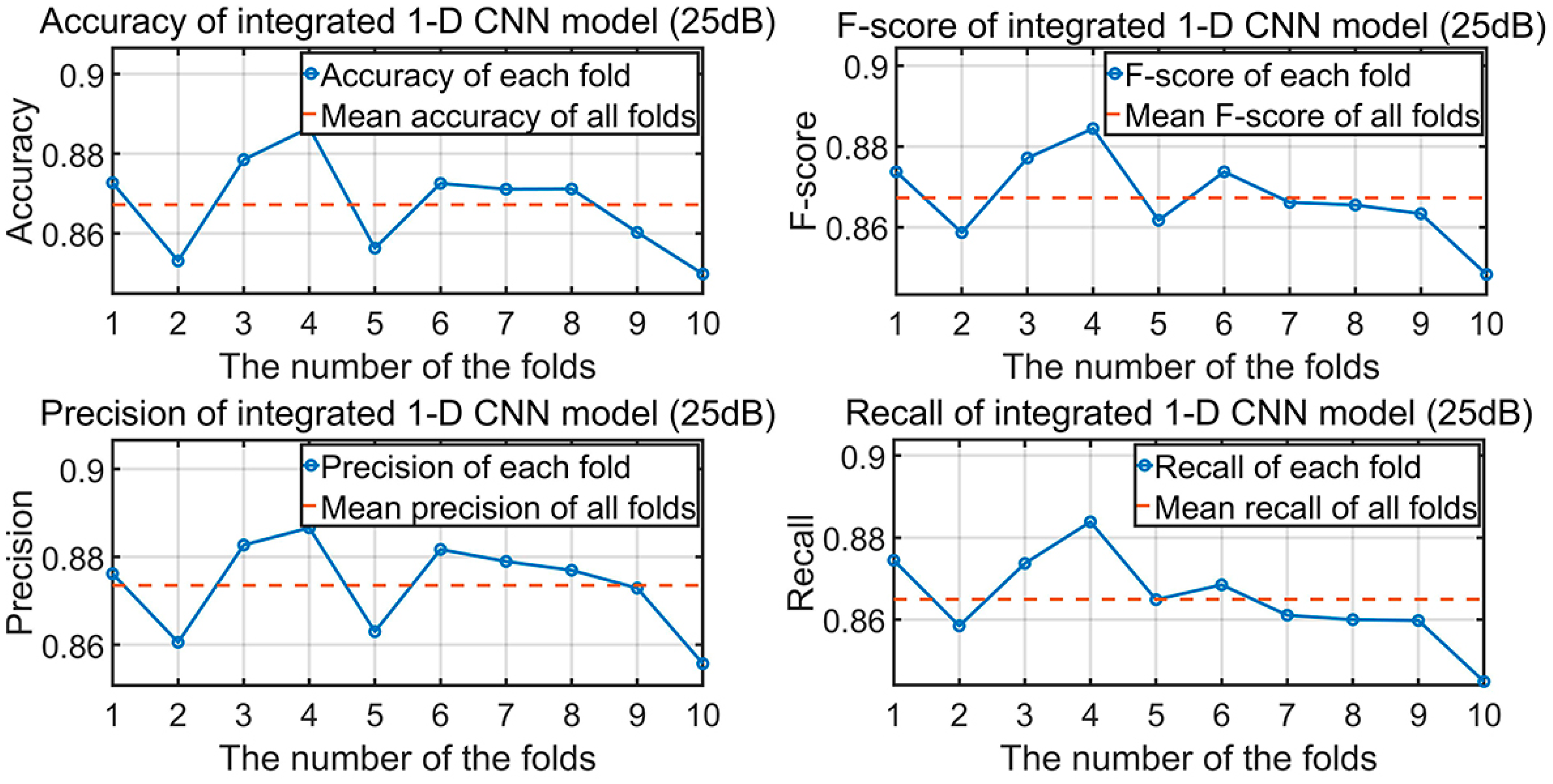 Applsci 13 06819 g009 Applsci 13 06819 g009