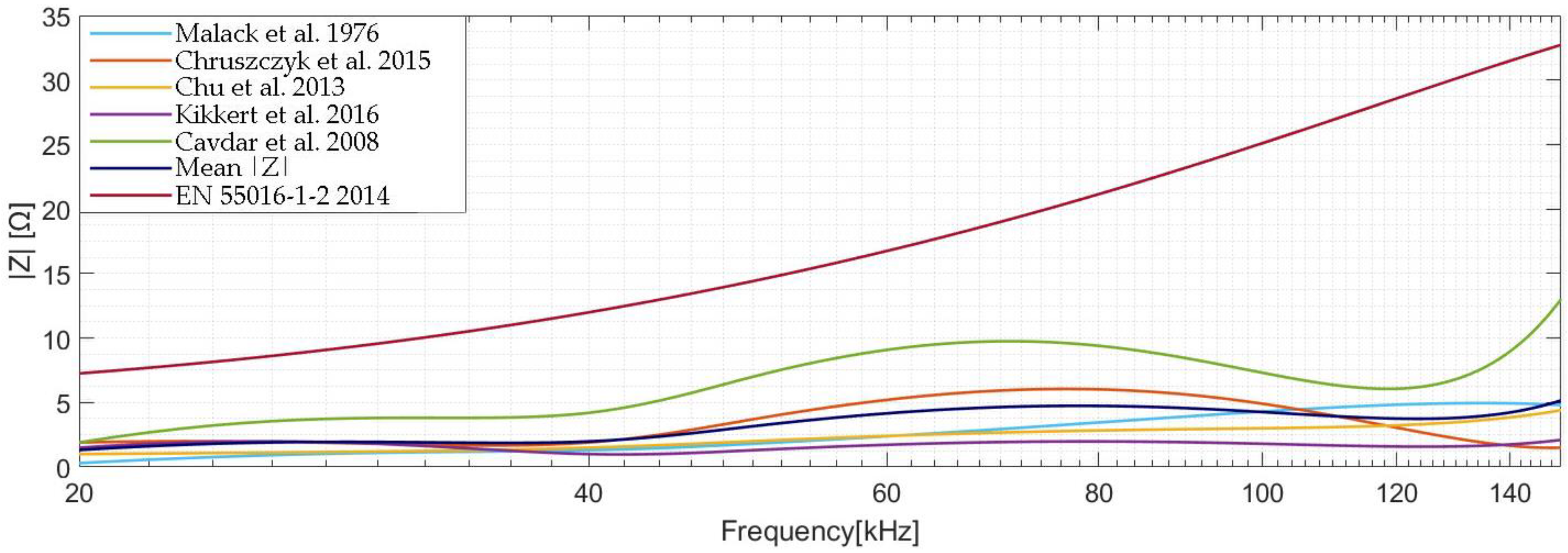 Applsci 13 06821 g008
