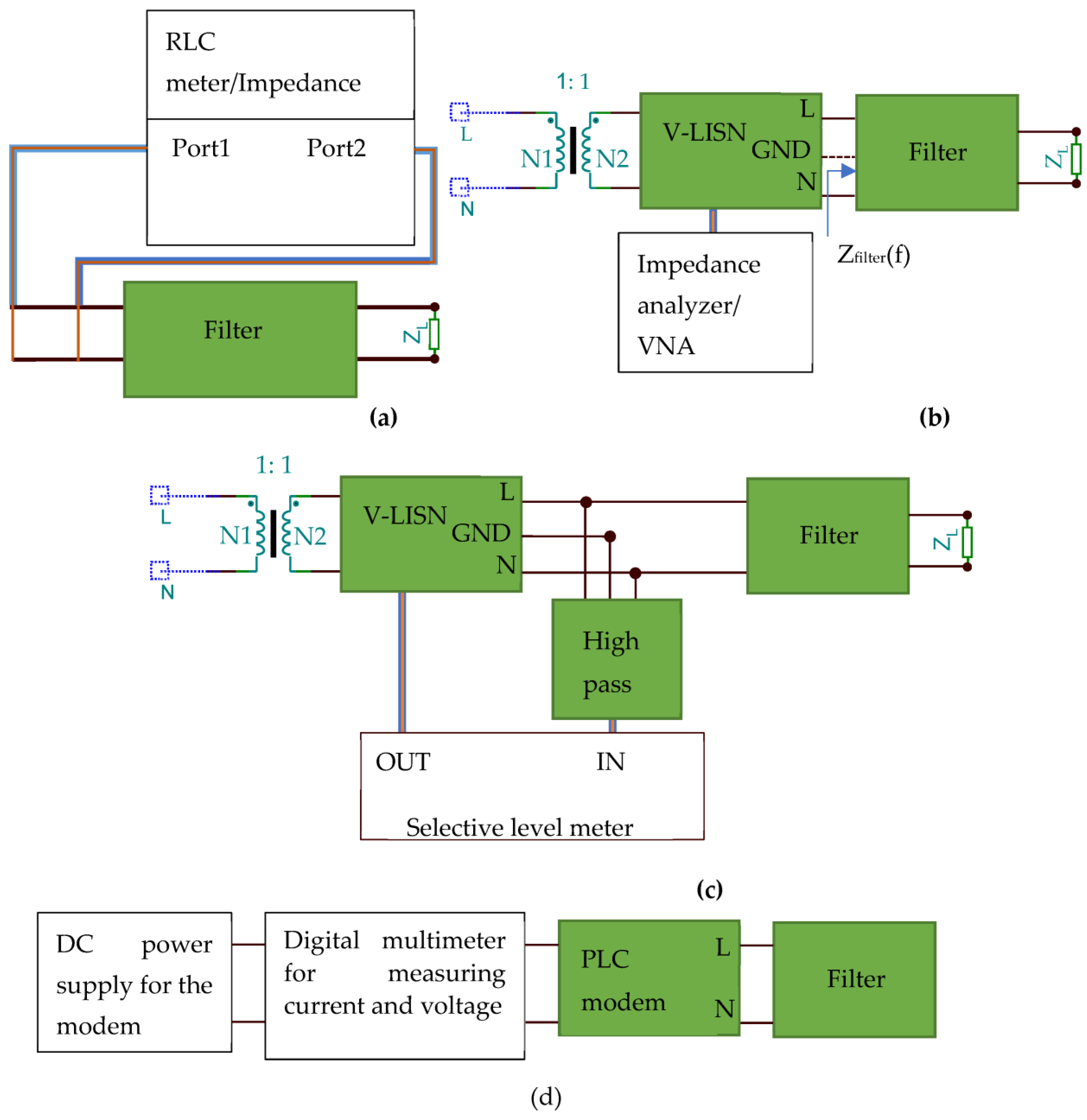 Applied Sciences Free FullText Passive Power Line Communication Filter Design and
