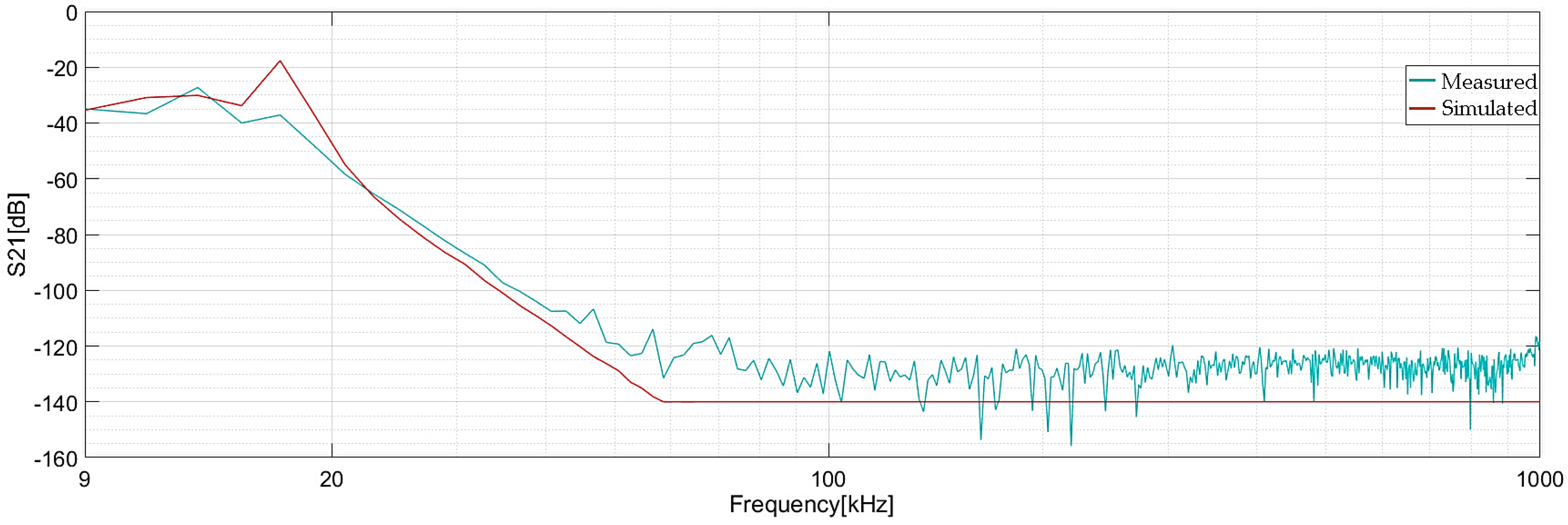 Applsci 13 06821 g017 Applsci 13 06821 g017