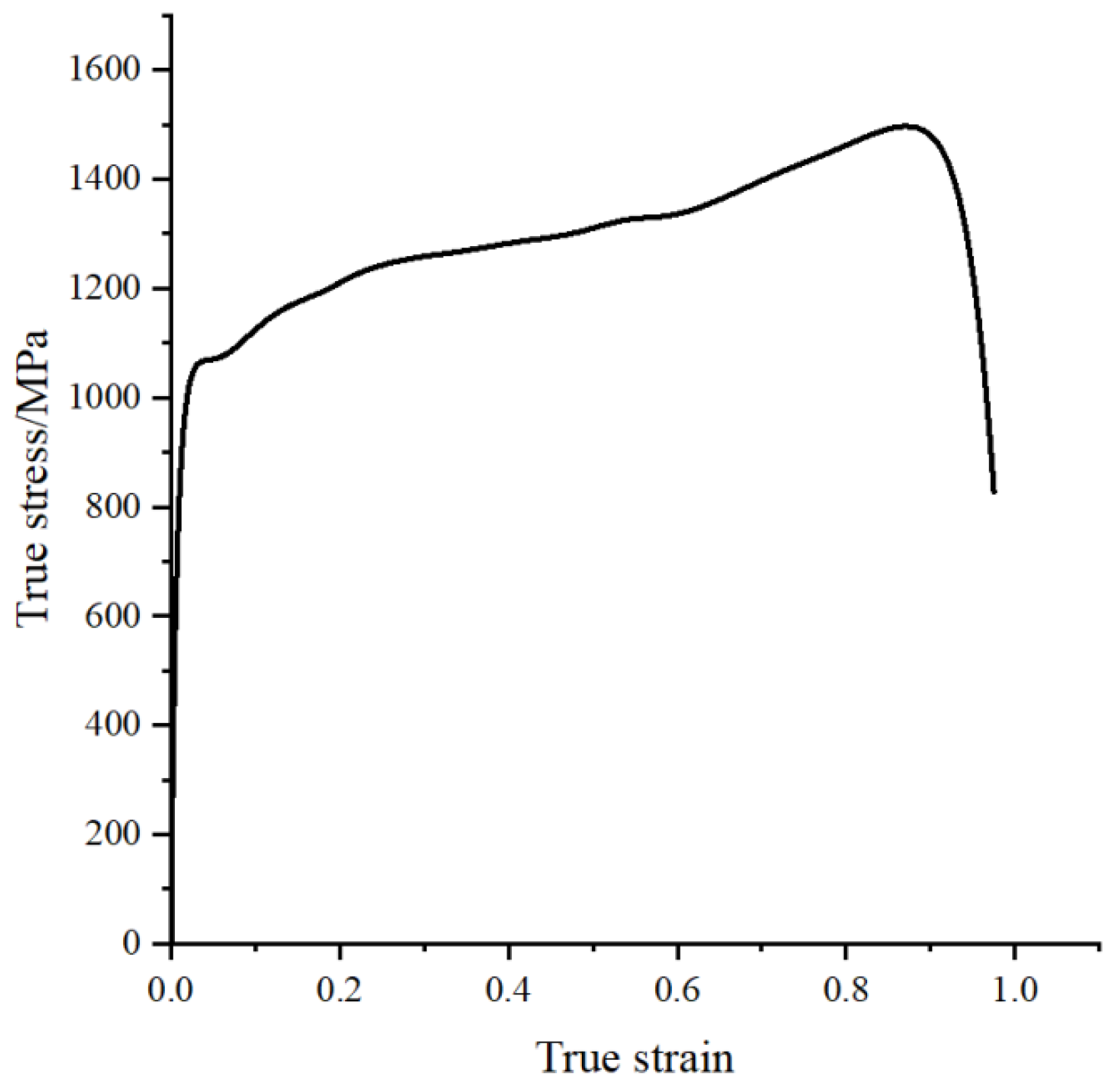 Applsci 13 06823 g006