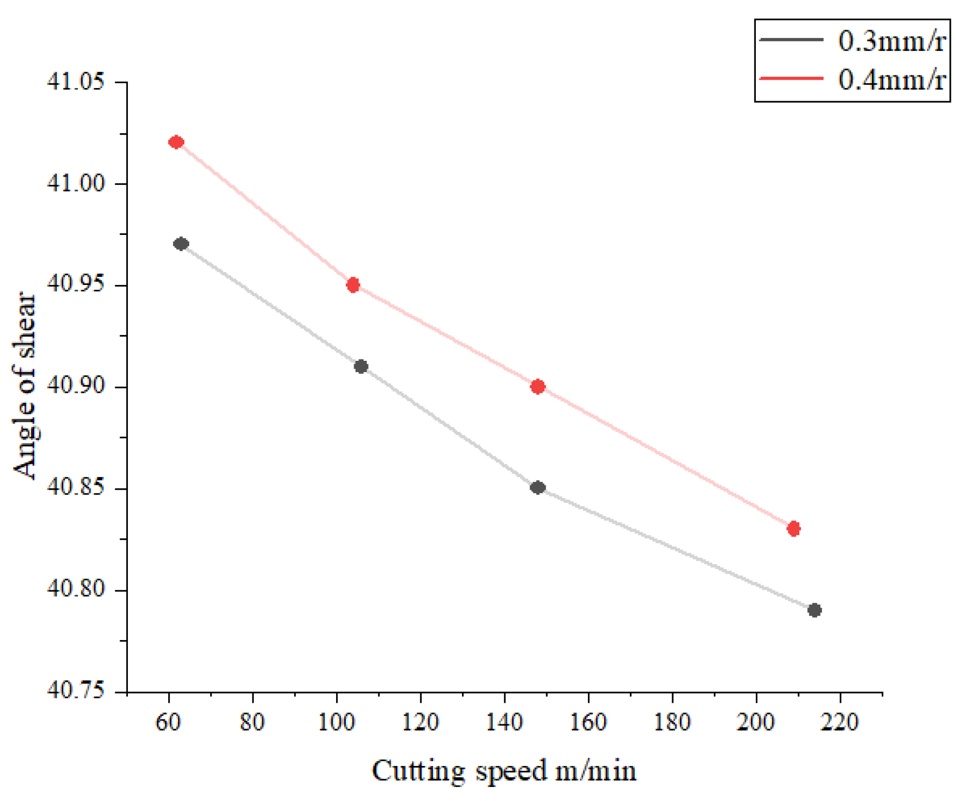 Applsci 13 06823 g013