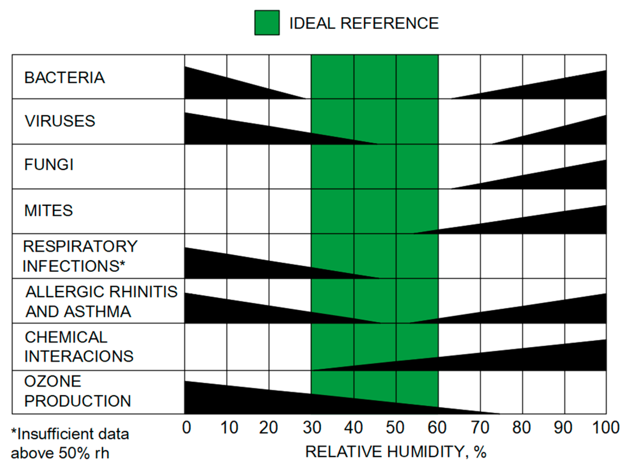 Applied Sciences Free FullText An EcoEnergetic Performance