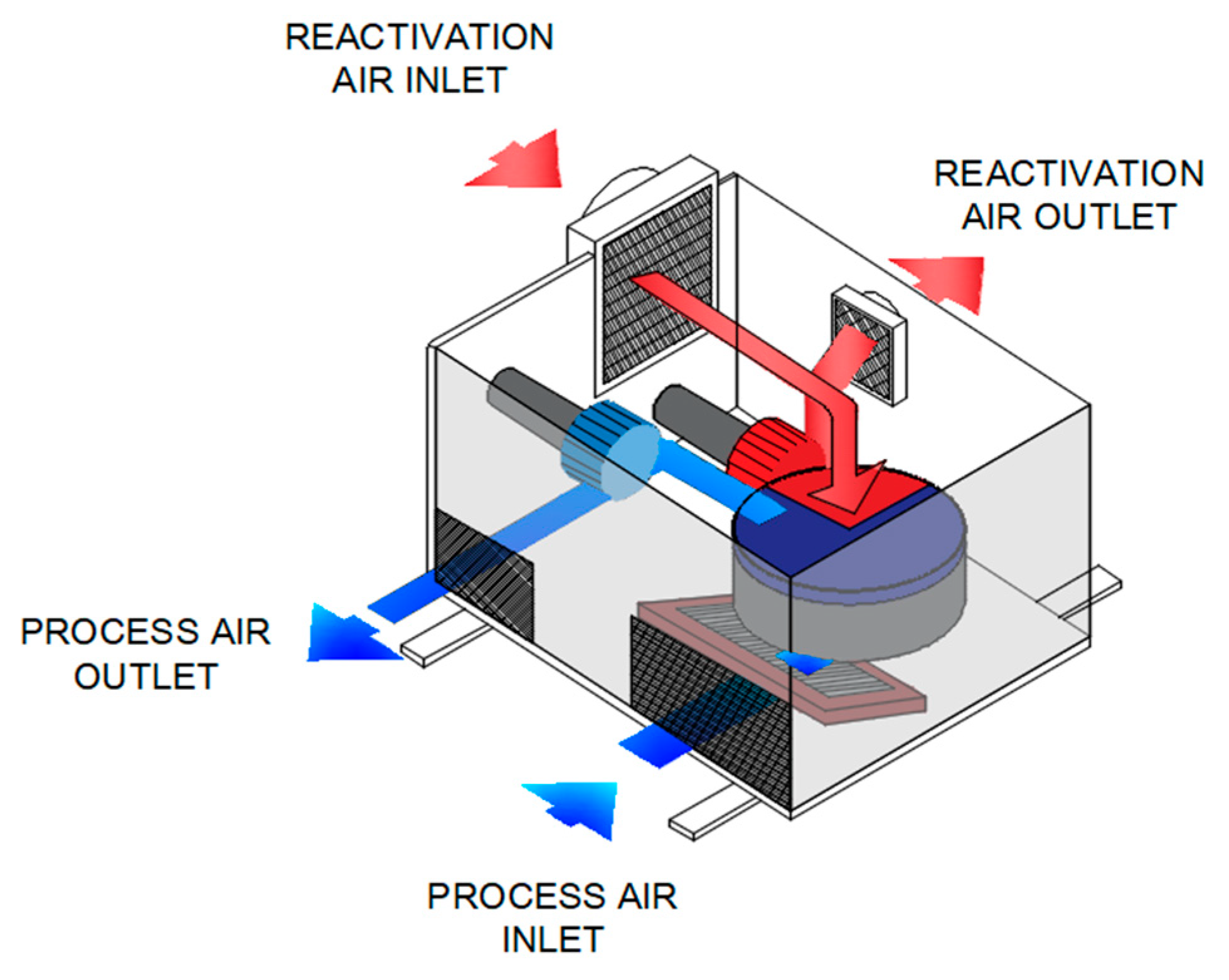 Applied Sciences Free FullText An EcoEnergetic Performance