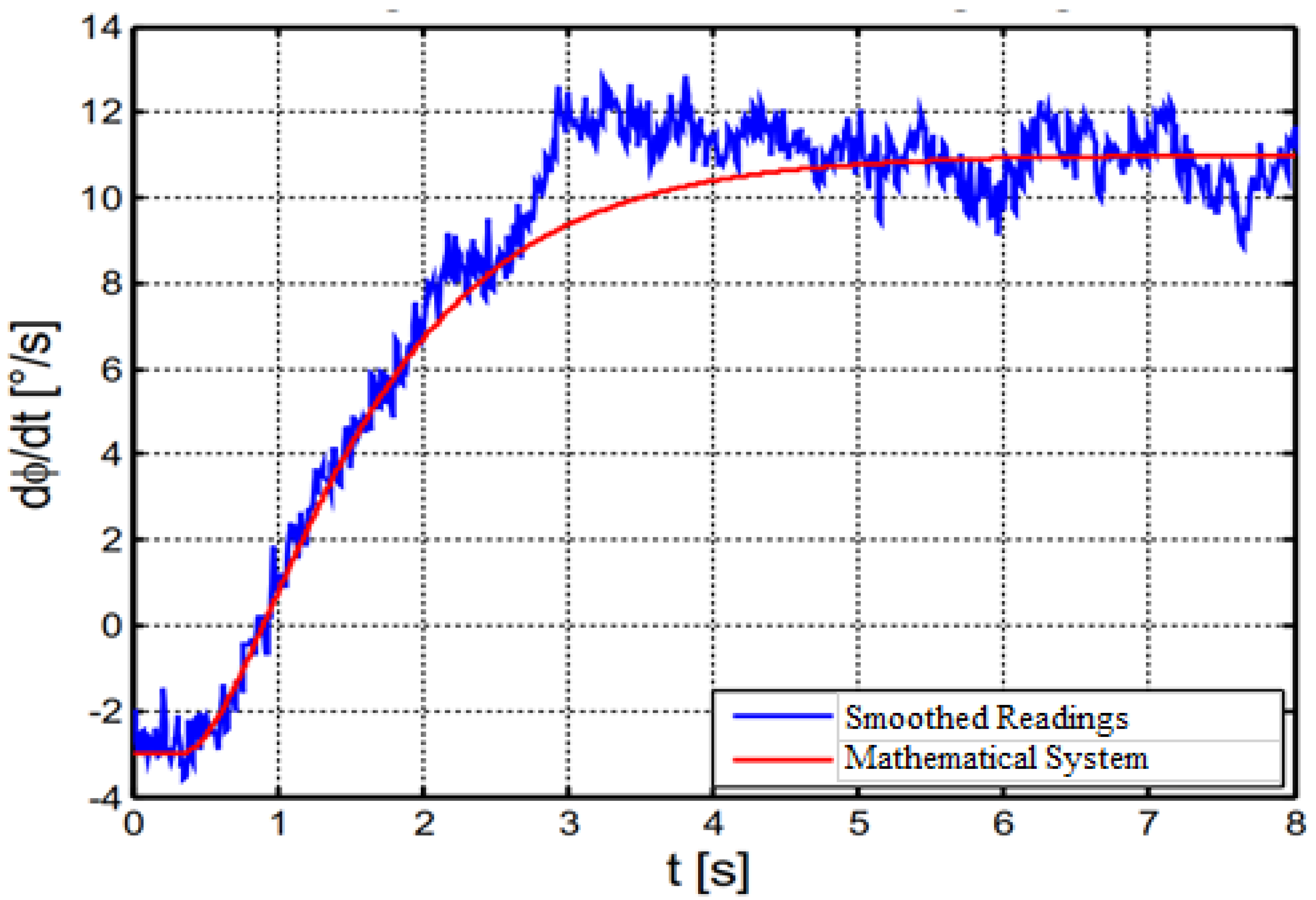 Applsci 13 06827 g004