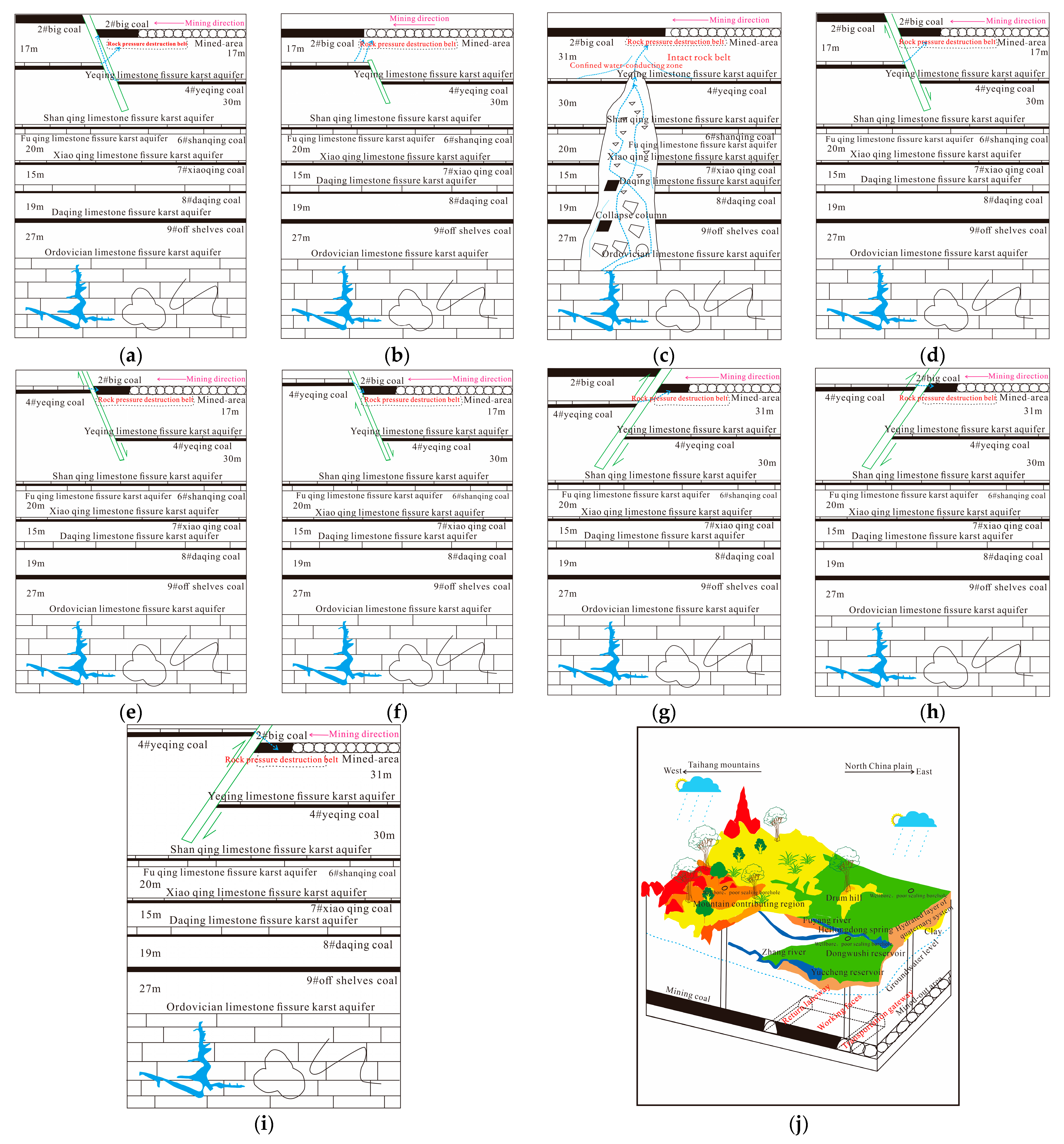 Applsci 13 06828 g003 550