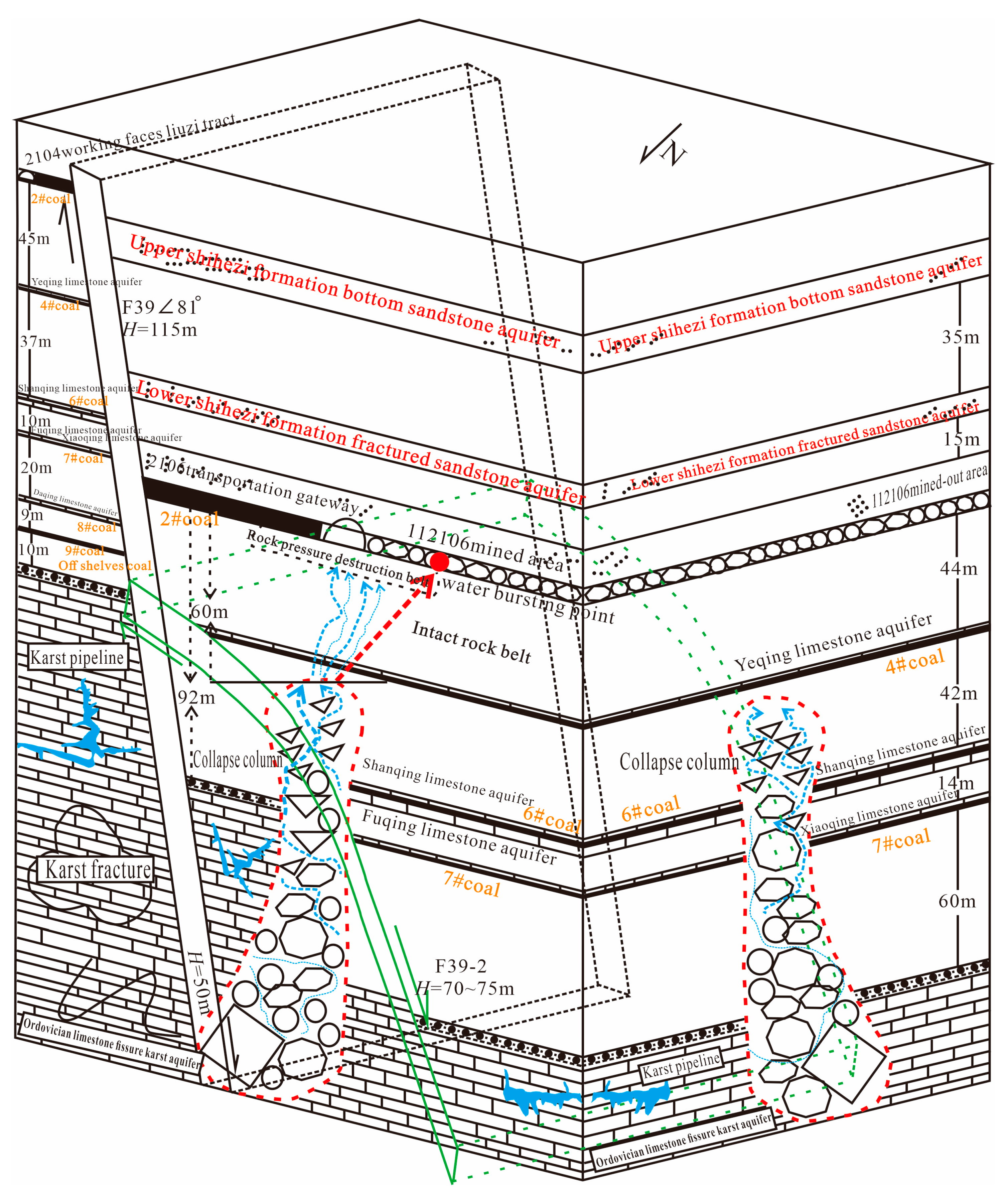 Applsci 13 06828 g004 550