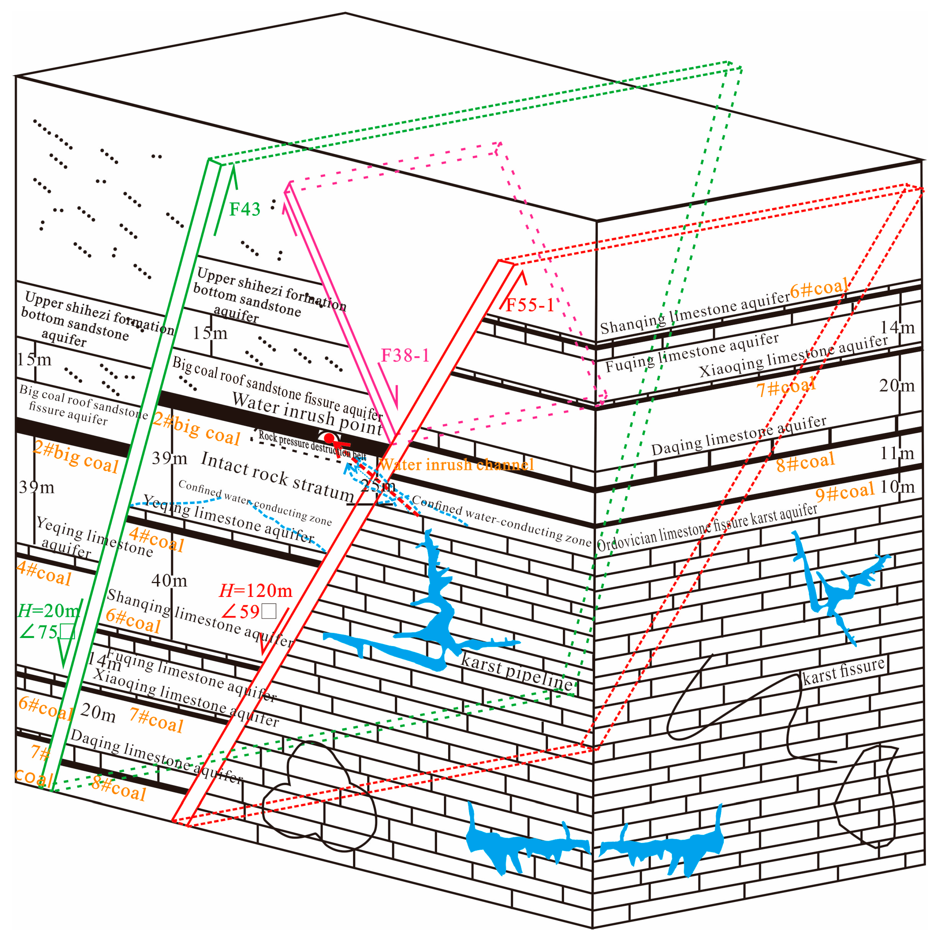 Applsci 13 06828 g005 550