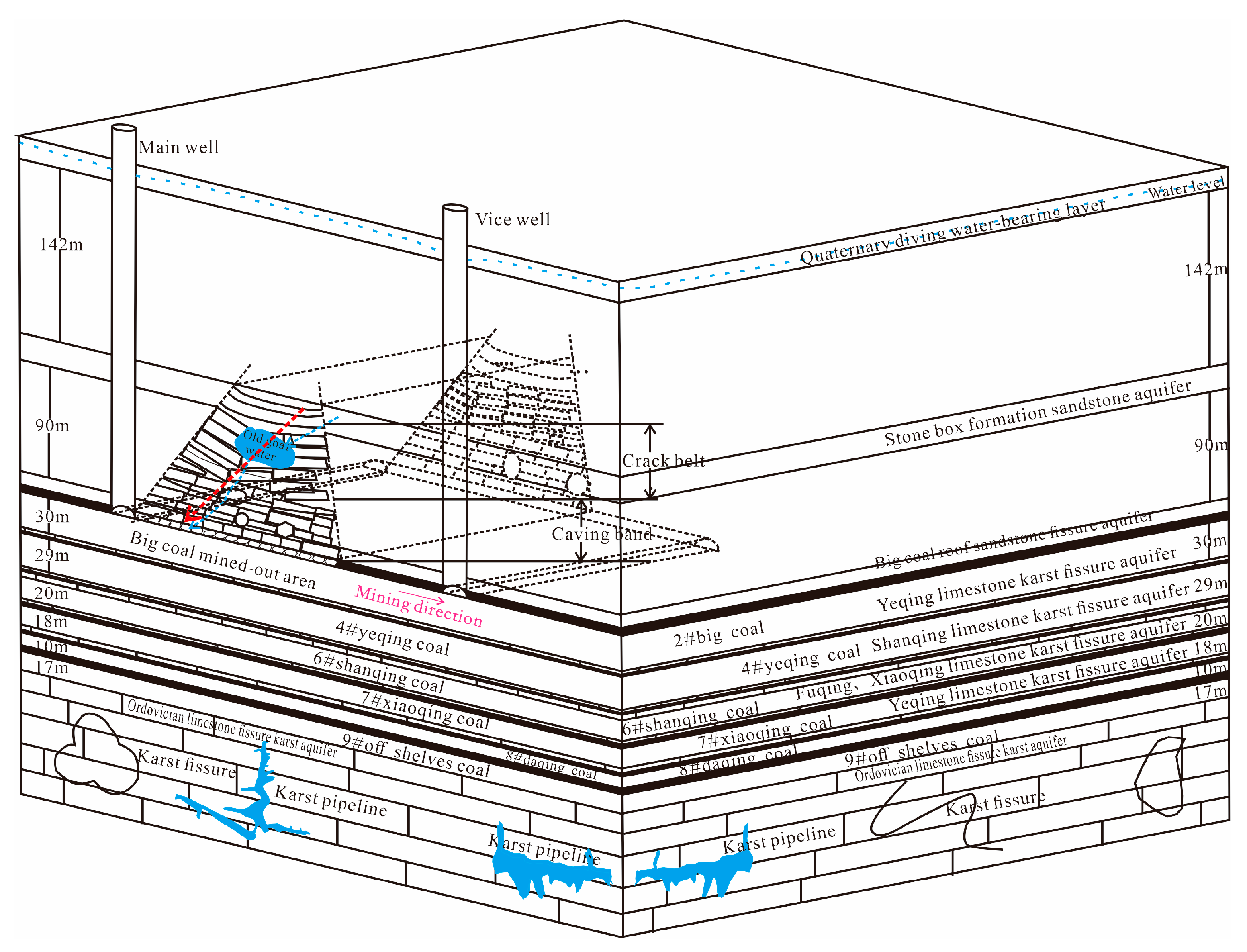 Applsci 13 06828 g006 550