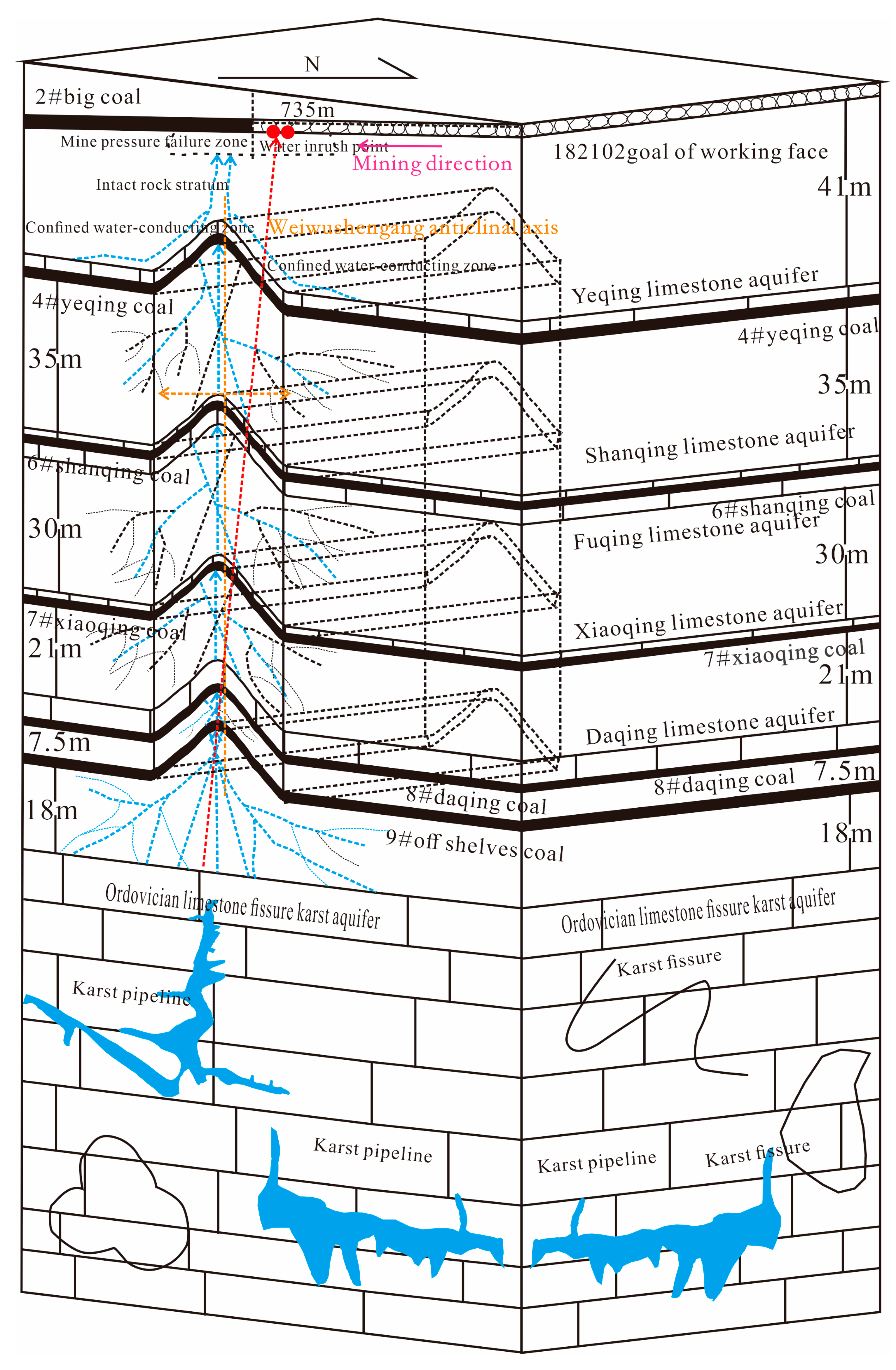 Applsci 13 06828 g007 550