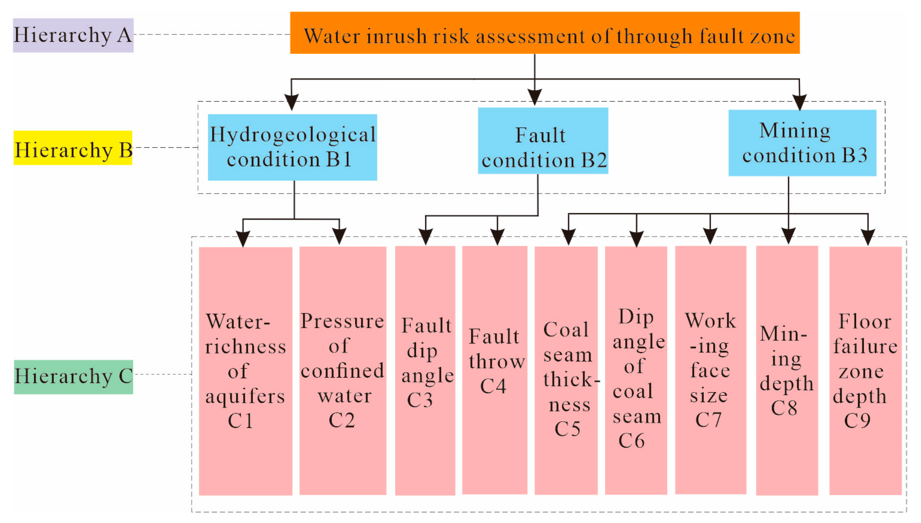 Applsci 13 06828 g008 550