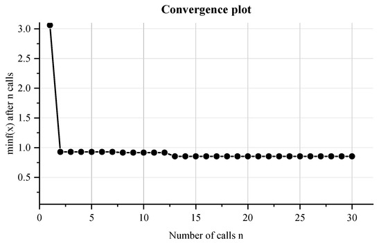 Feature Extracted Deep Neural Collaborative Filtering for E-Book ...