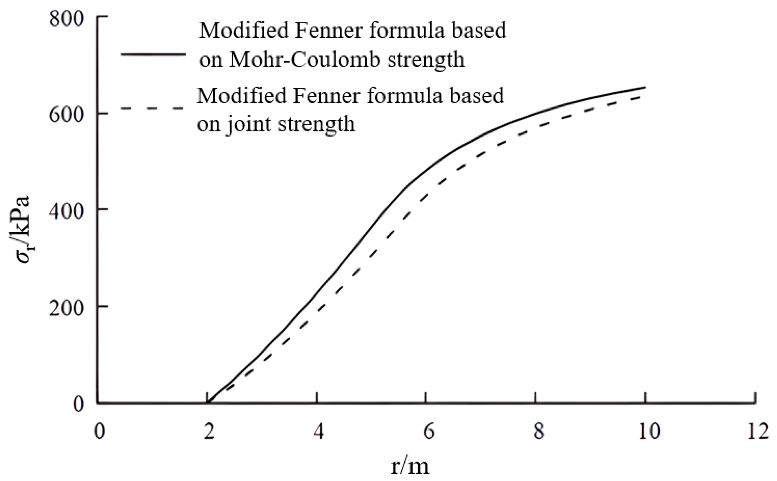 Applsci 13 06836 g004 550