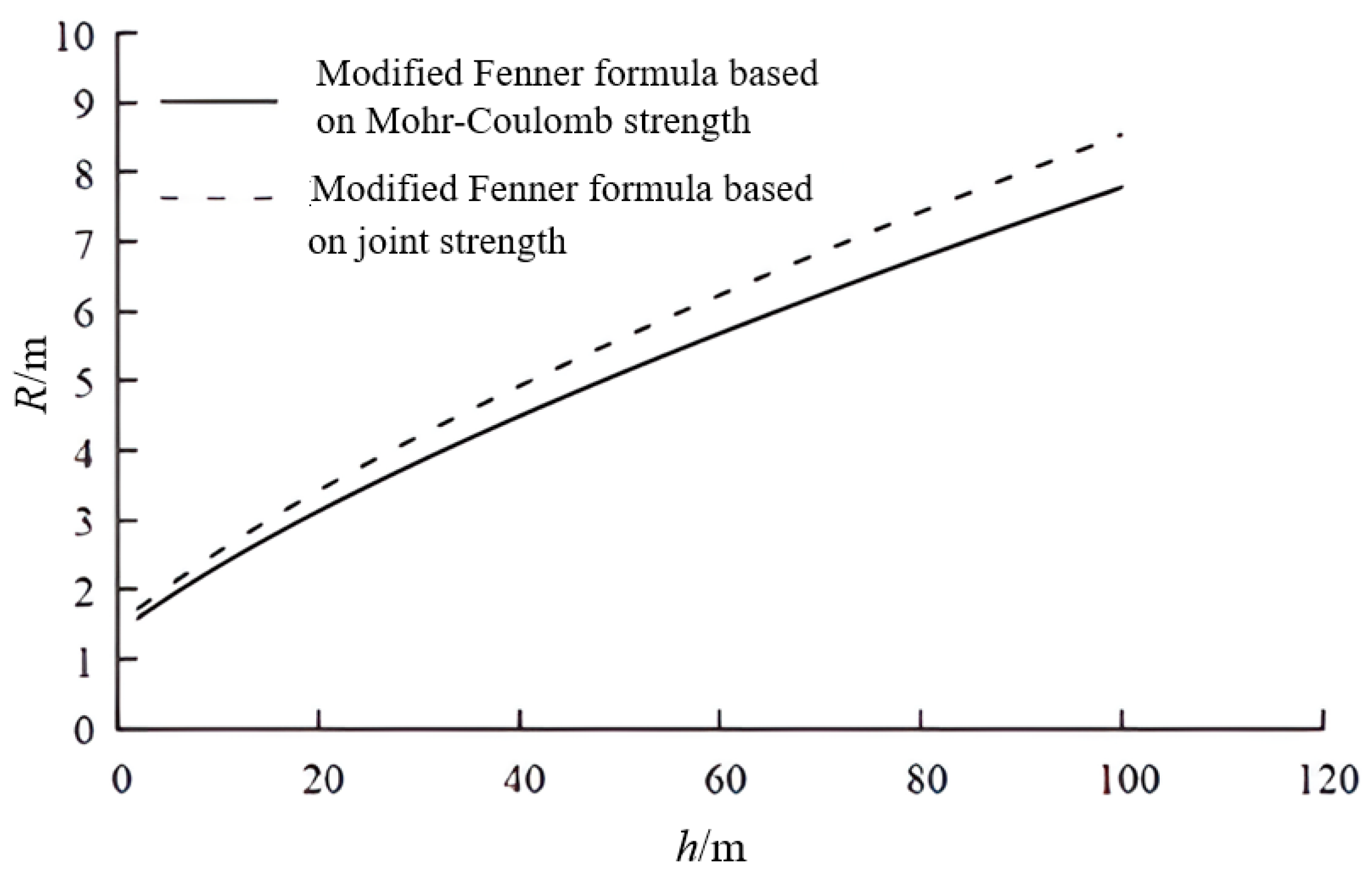 Applsci 13 06836 g006 550