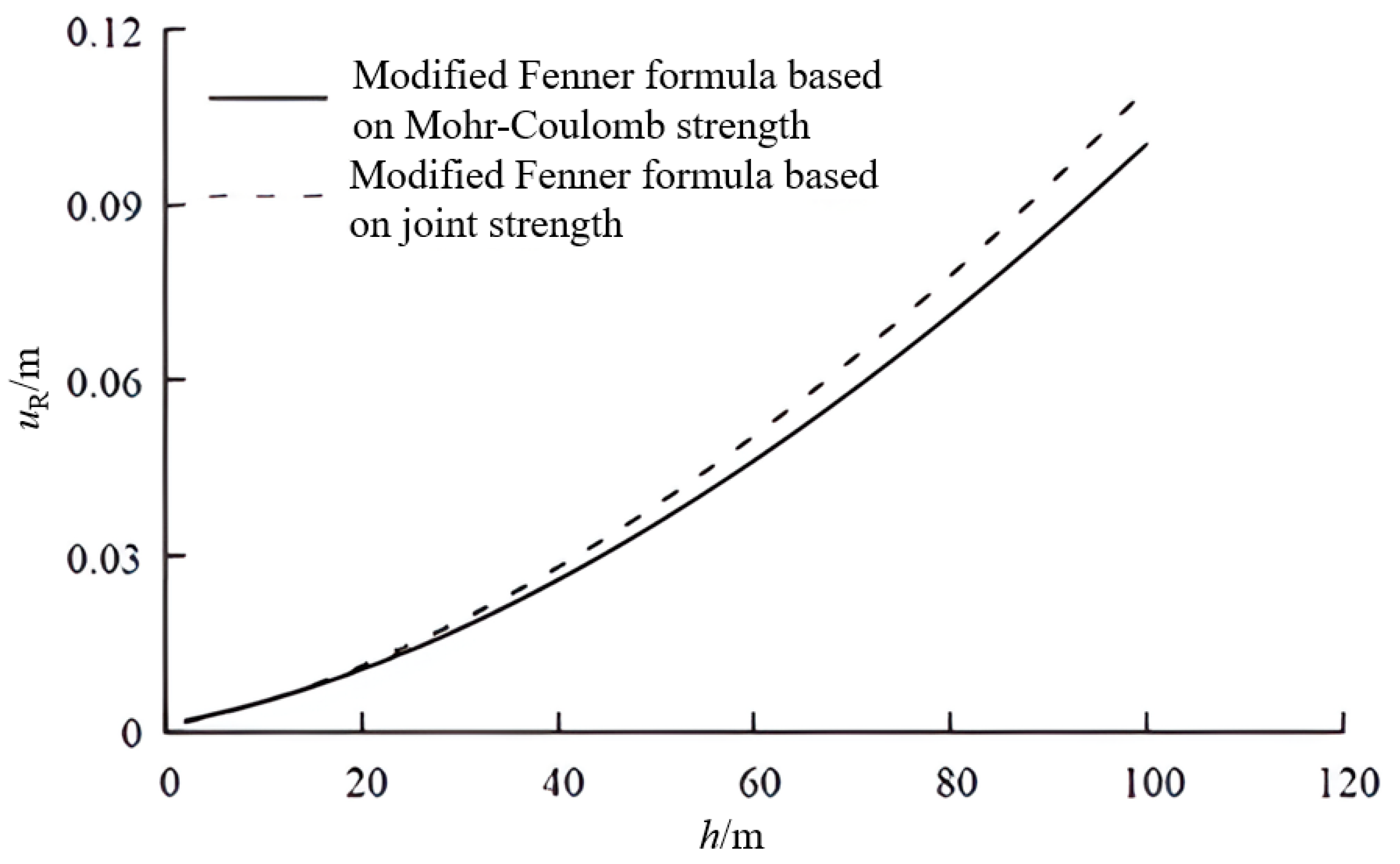 Applsci 13 06836 g007 550