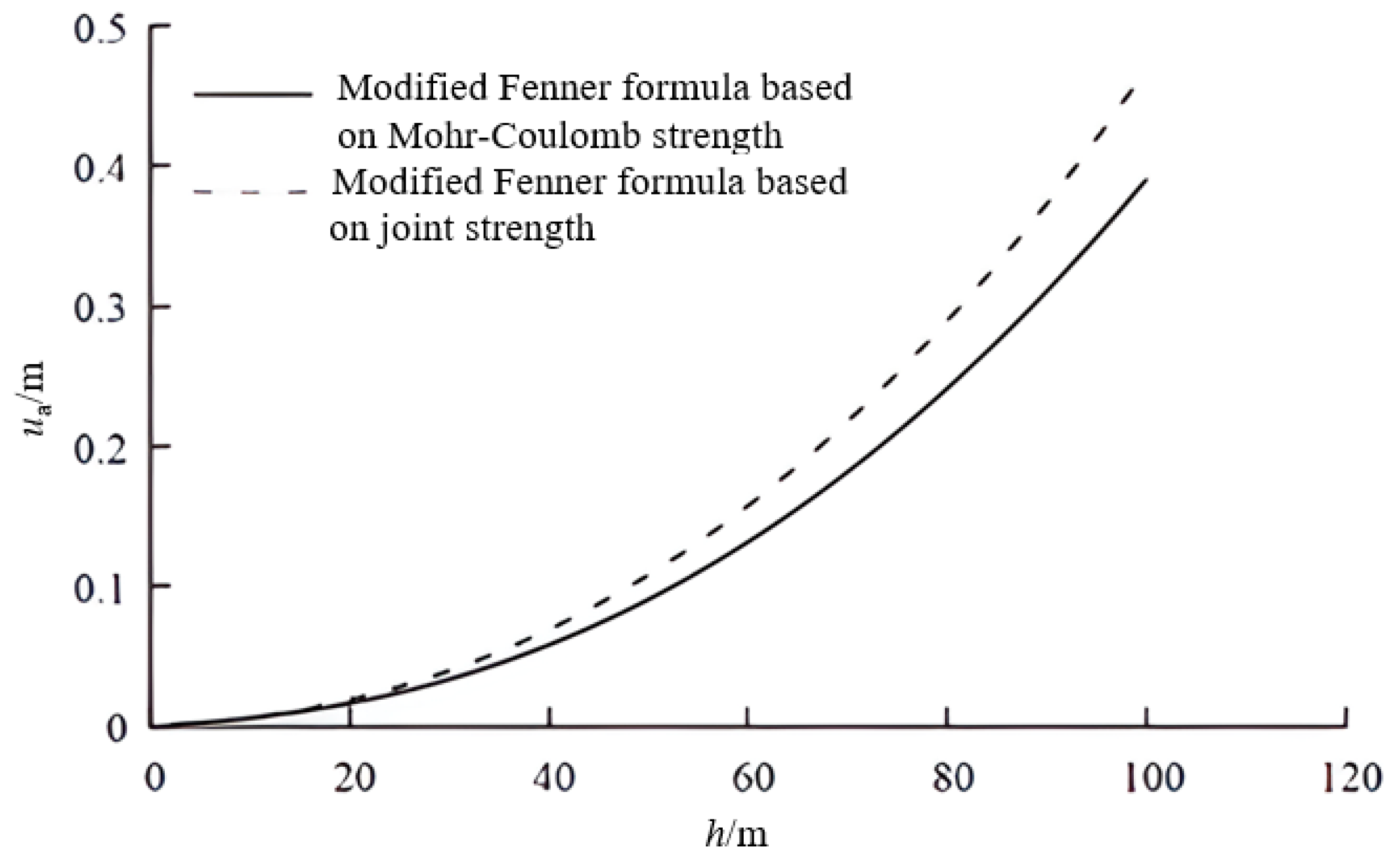 Applsci 13 06836 g008 550