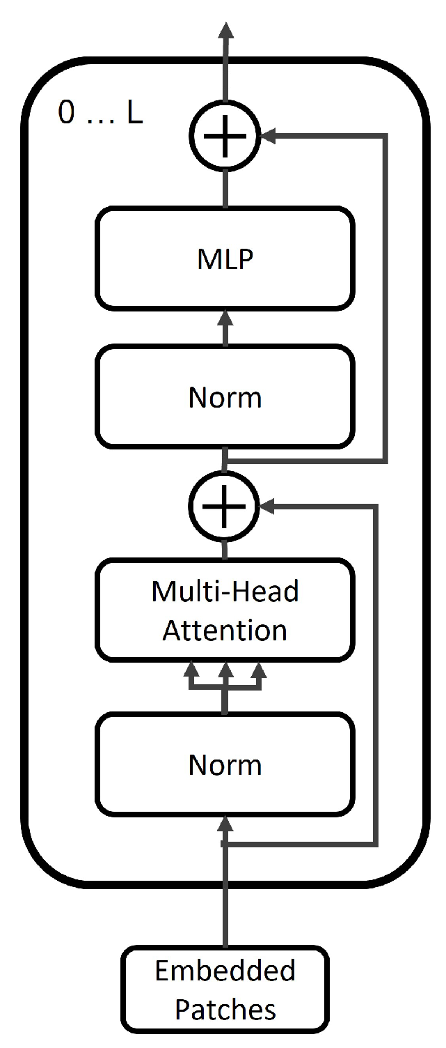 Applsci 13 06839 g002 550