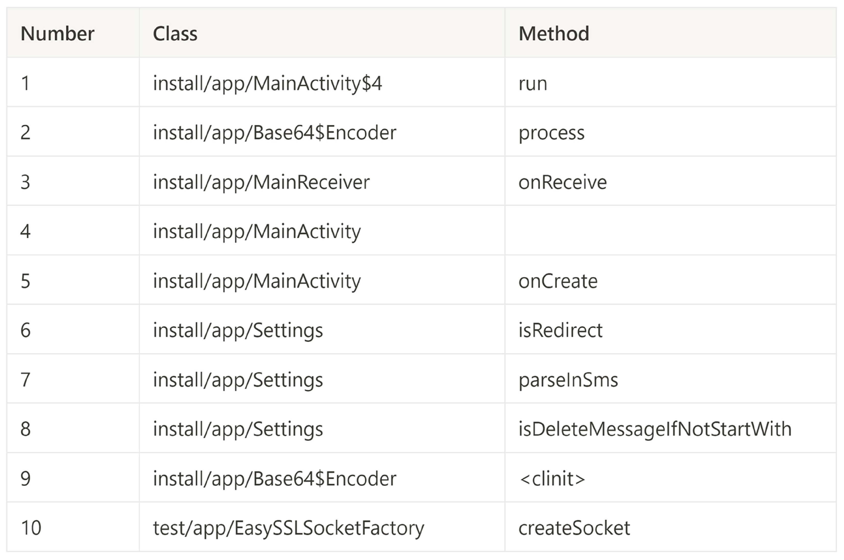 Applied Sciences | Free Full-Text | A Malware Detection and Extraction ...