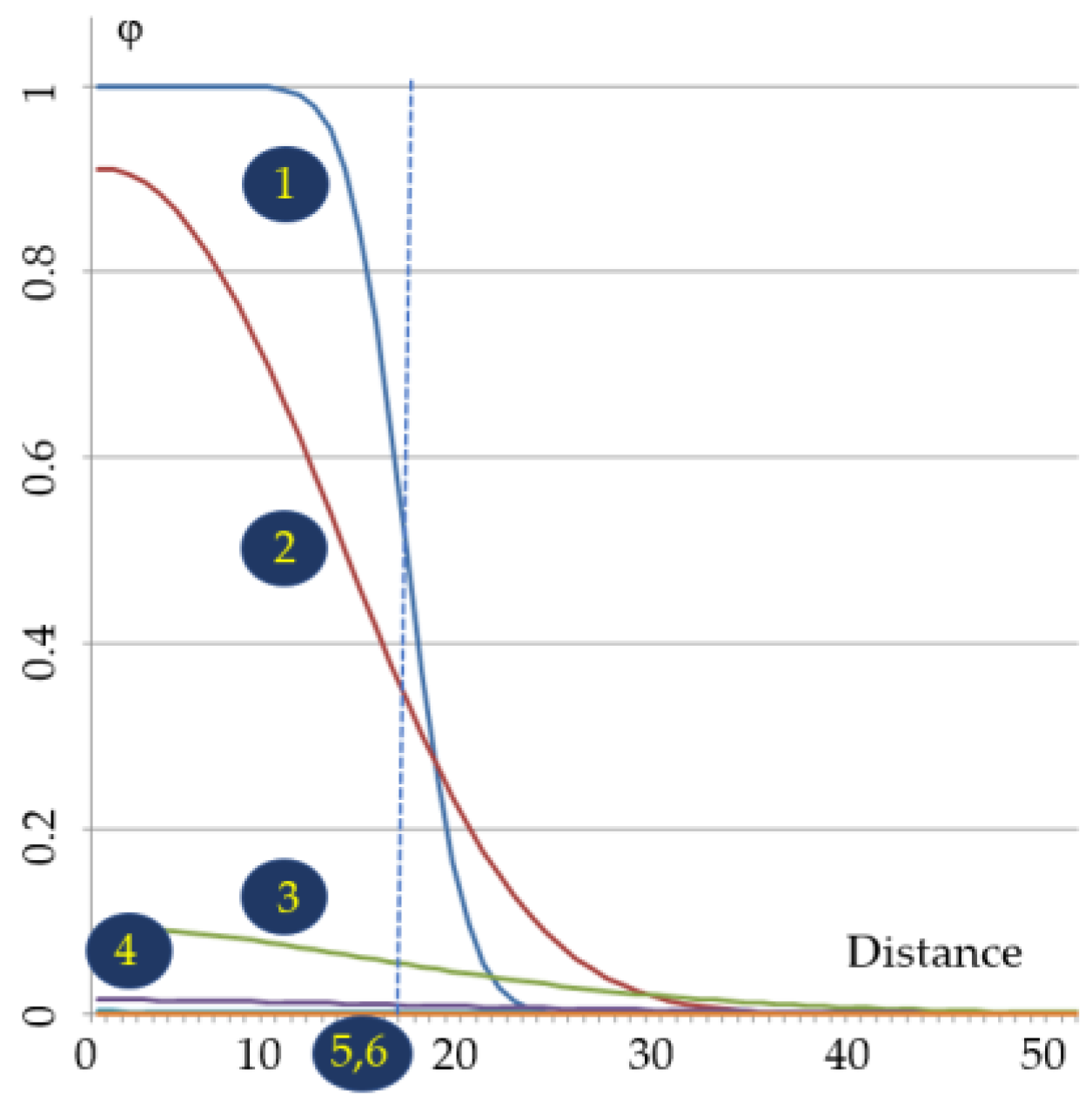 Applsci 13 06844 g006