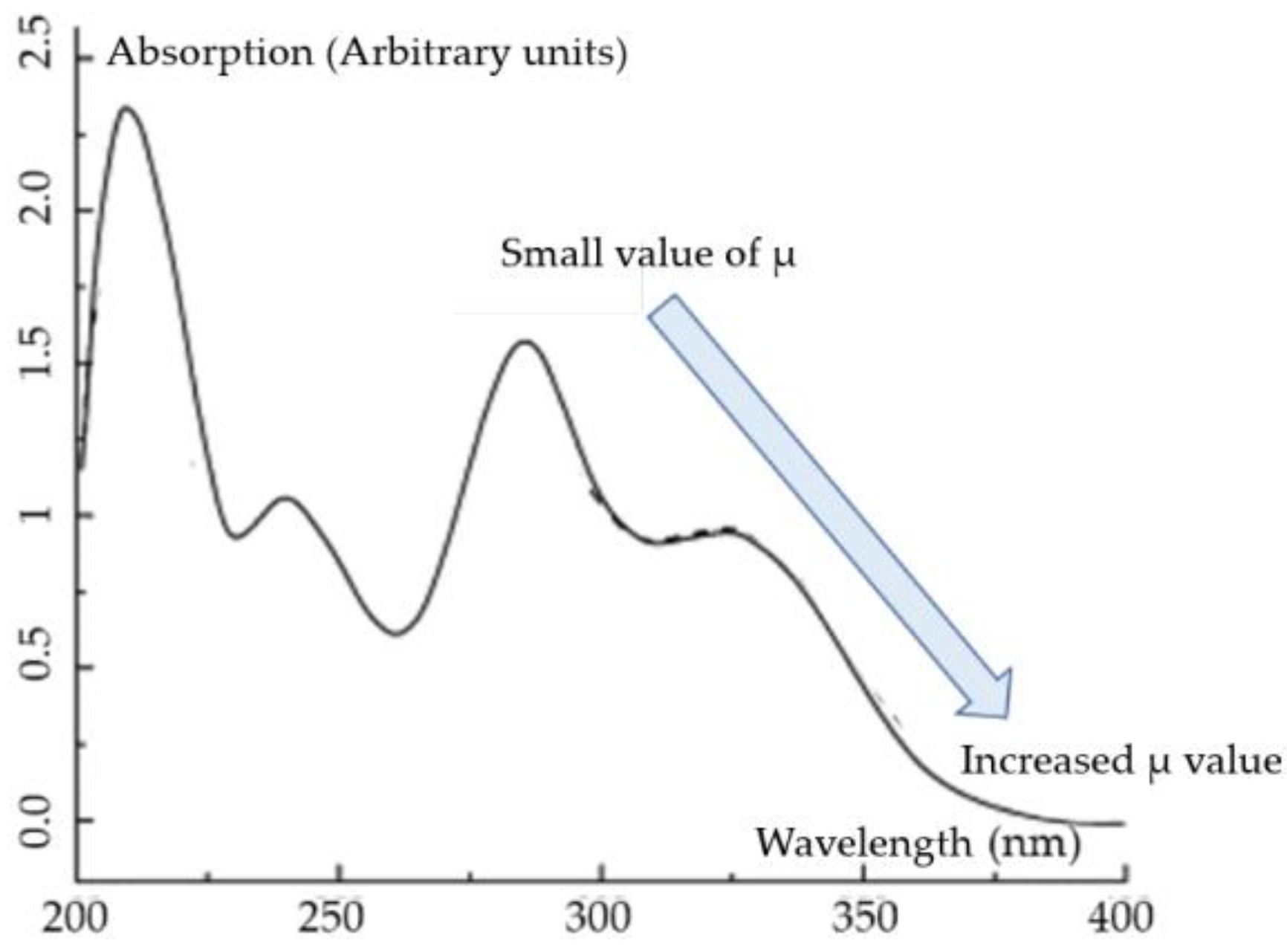 Applsci 13 06844 g013