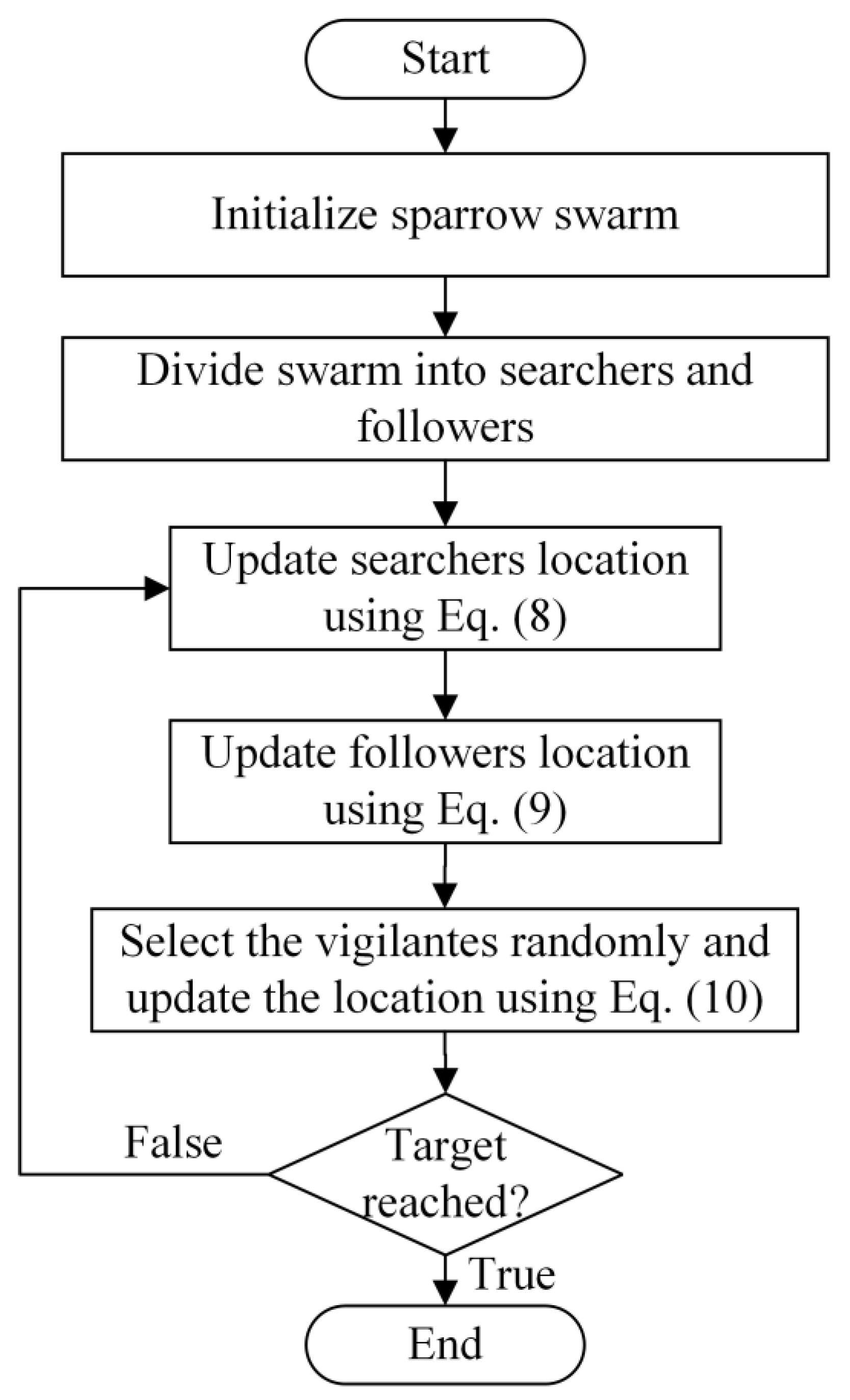 Applsci 13 06845 g002