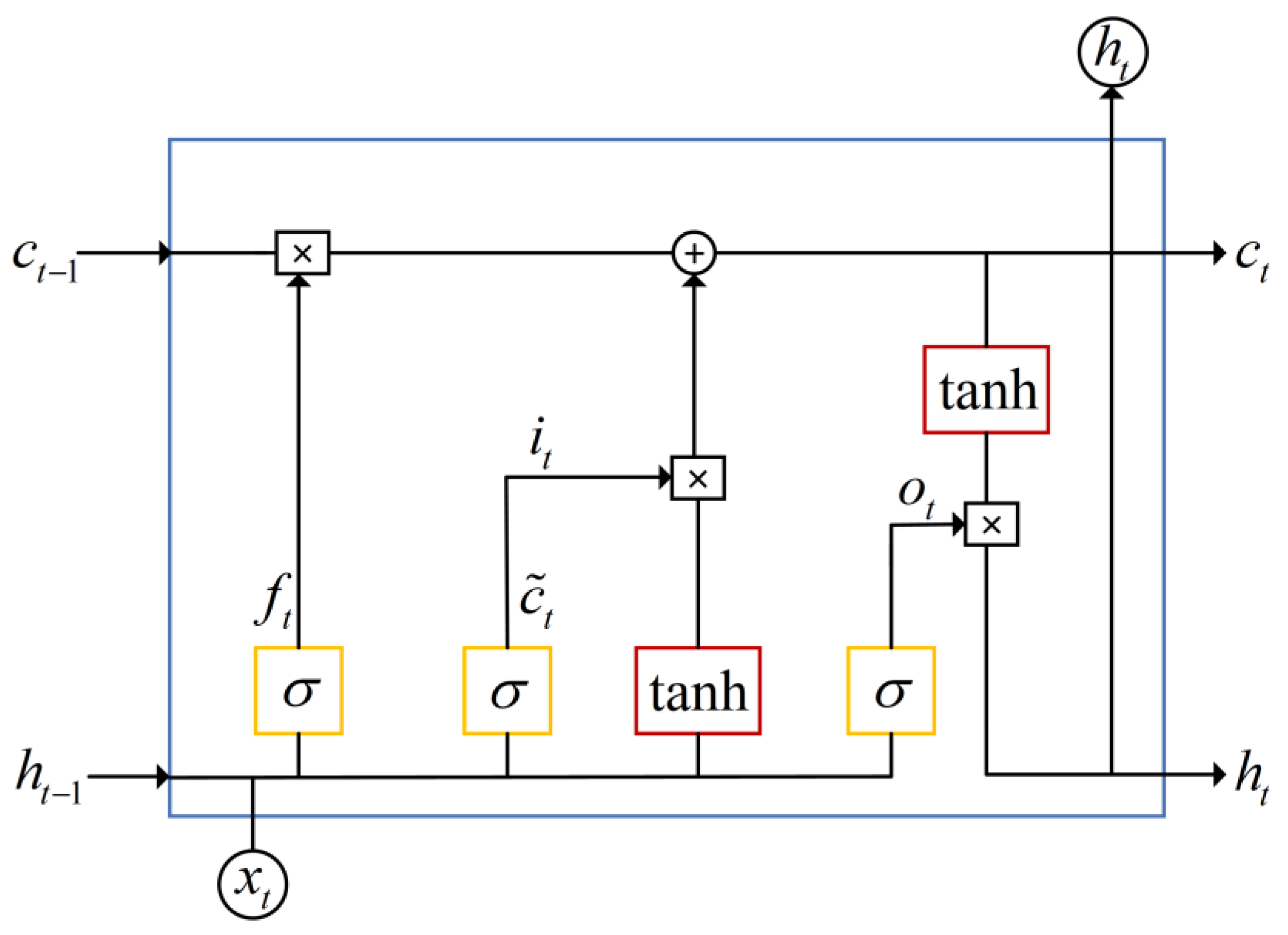 Applsci 13 06845 g003