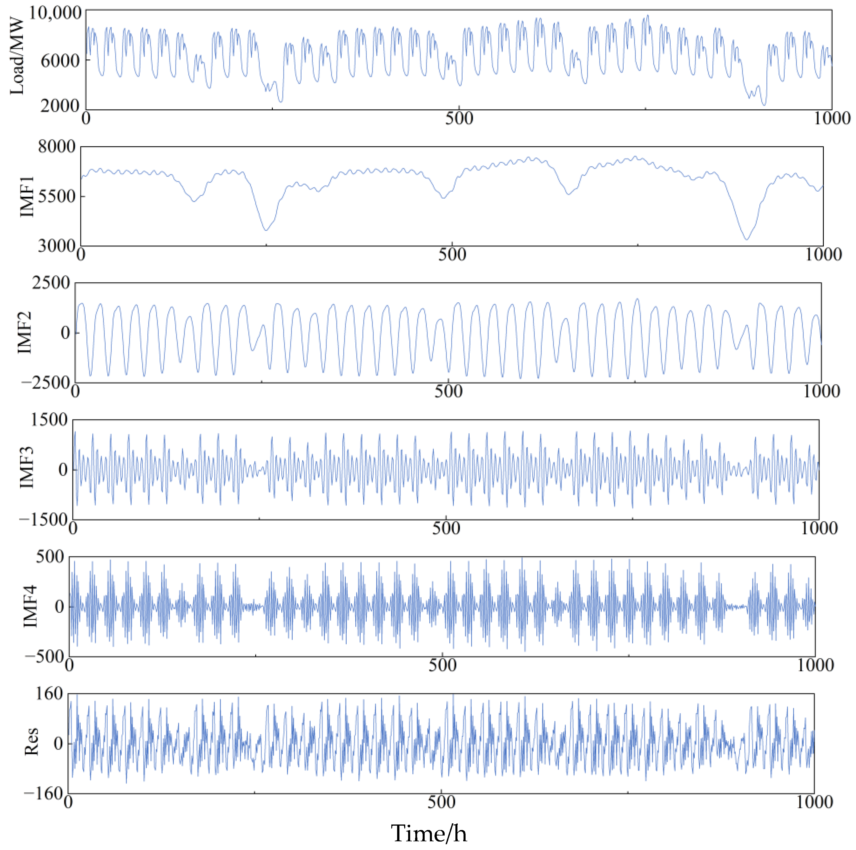 Applsci 13 06845 g007