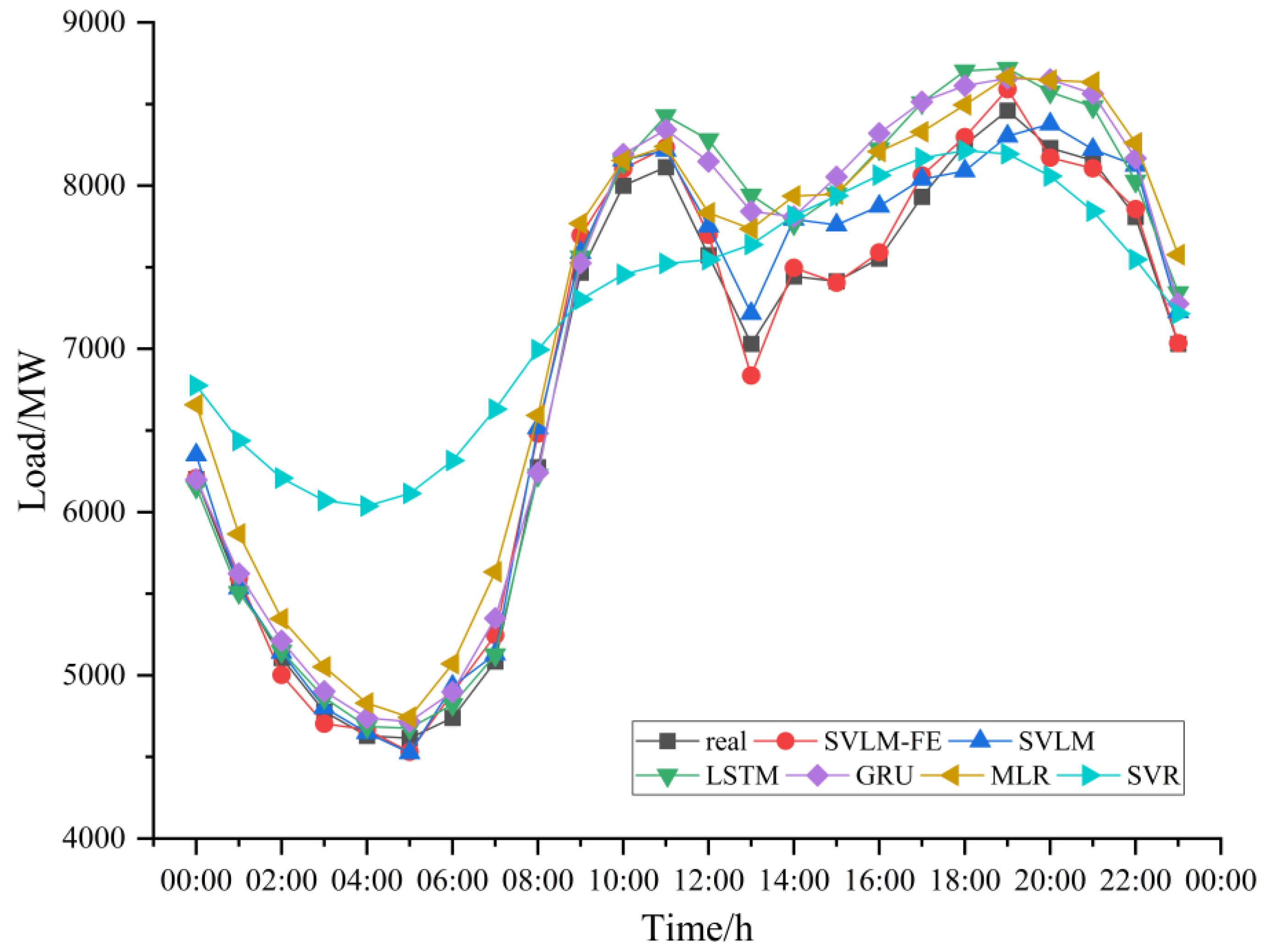 Applsci 13 06845 g013
