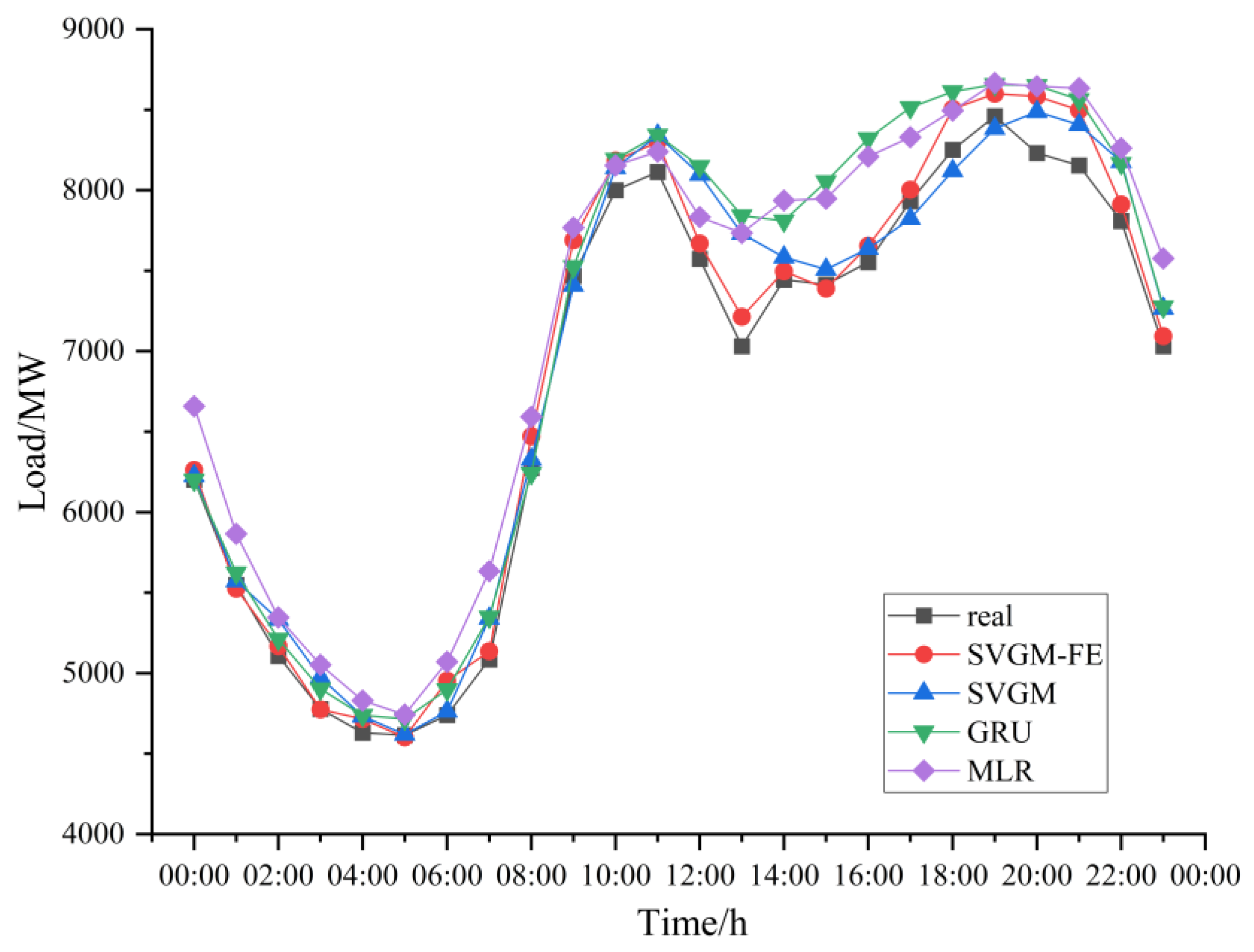 Applsci 13 06845 g015