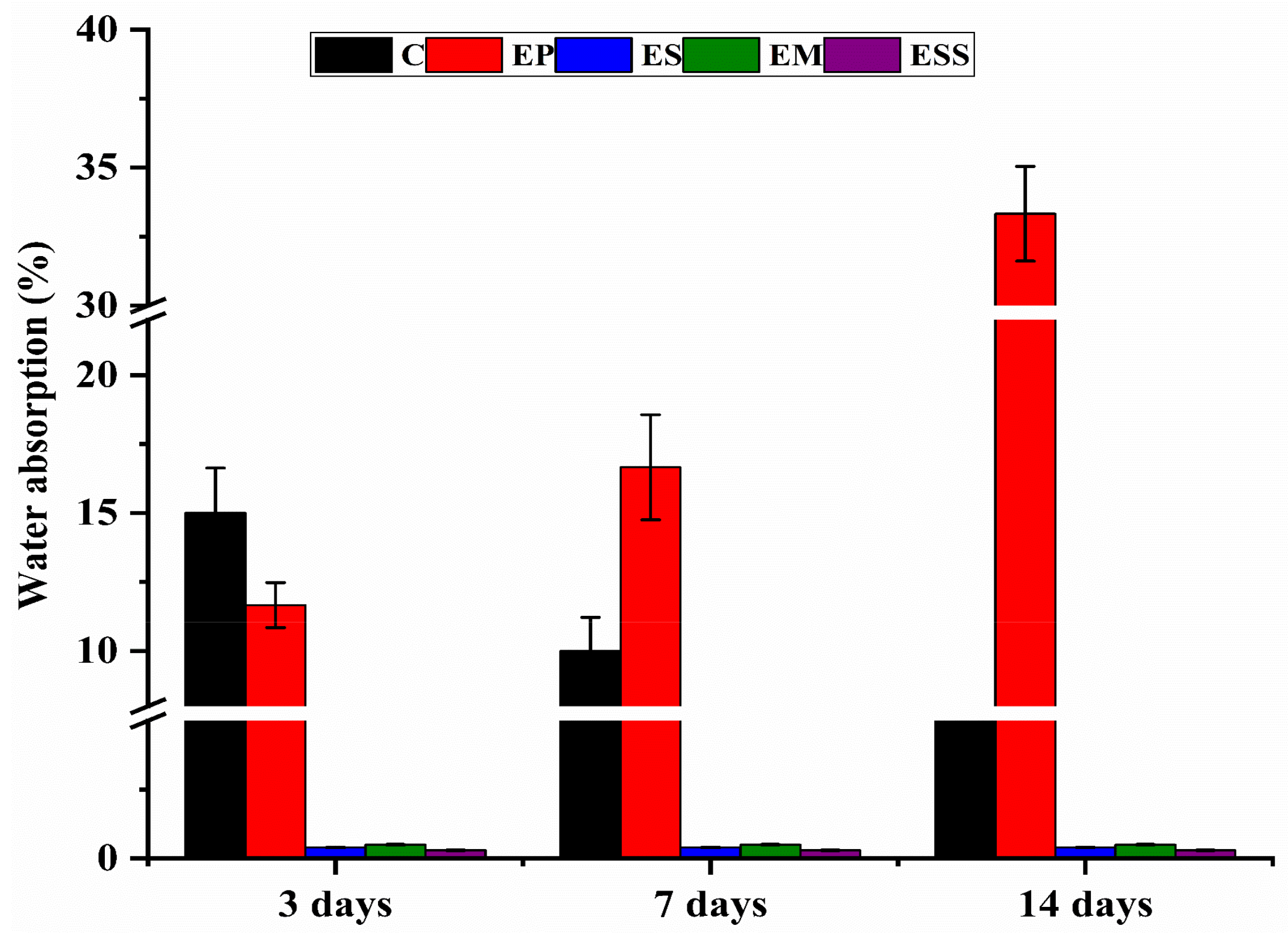 Applsci 13 06857 g007 Applsci 13 06857 g007