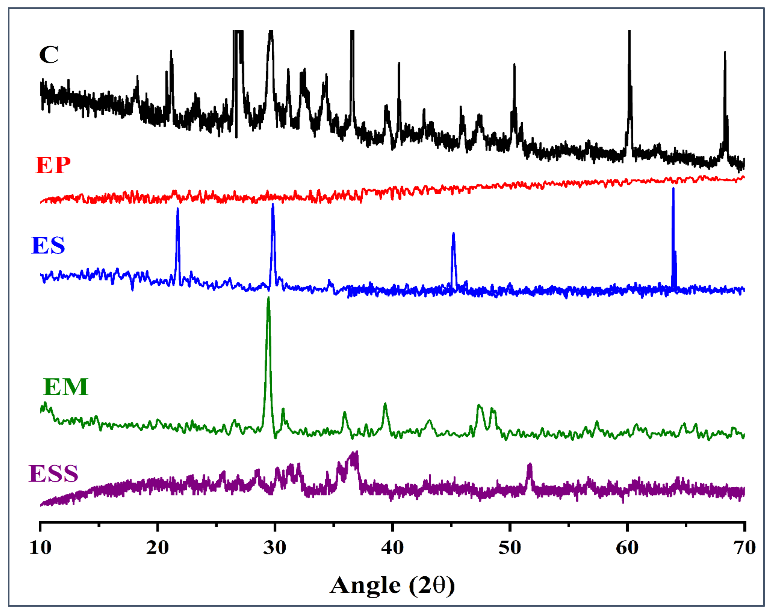 Applsci 13 06857 g009 Applsci 13 06857 g009